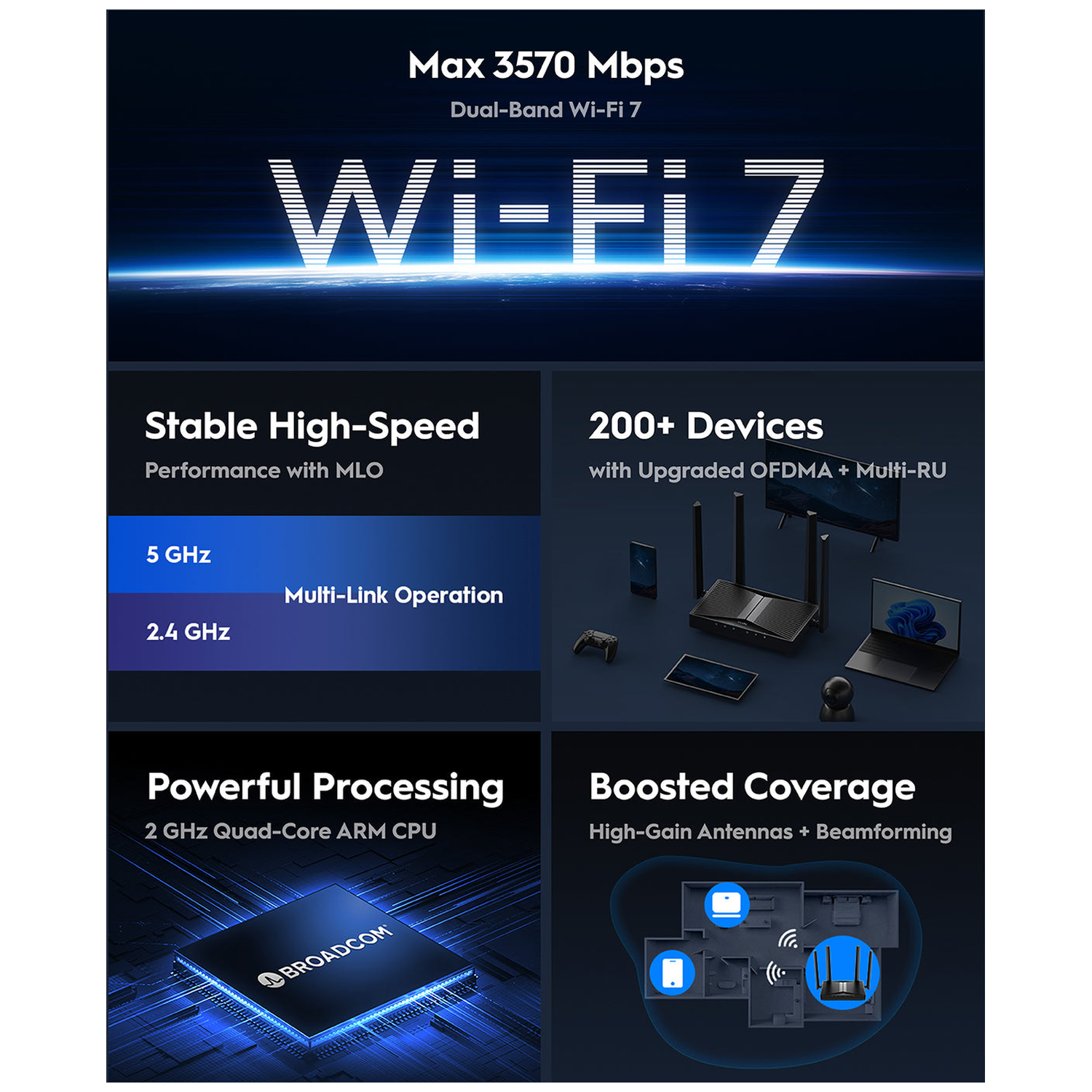 Infographic for Wi-Fi 7 router highlighting speed, coverage, and features.