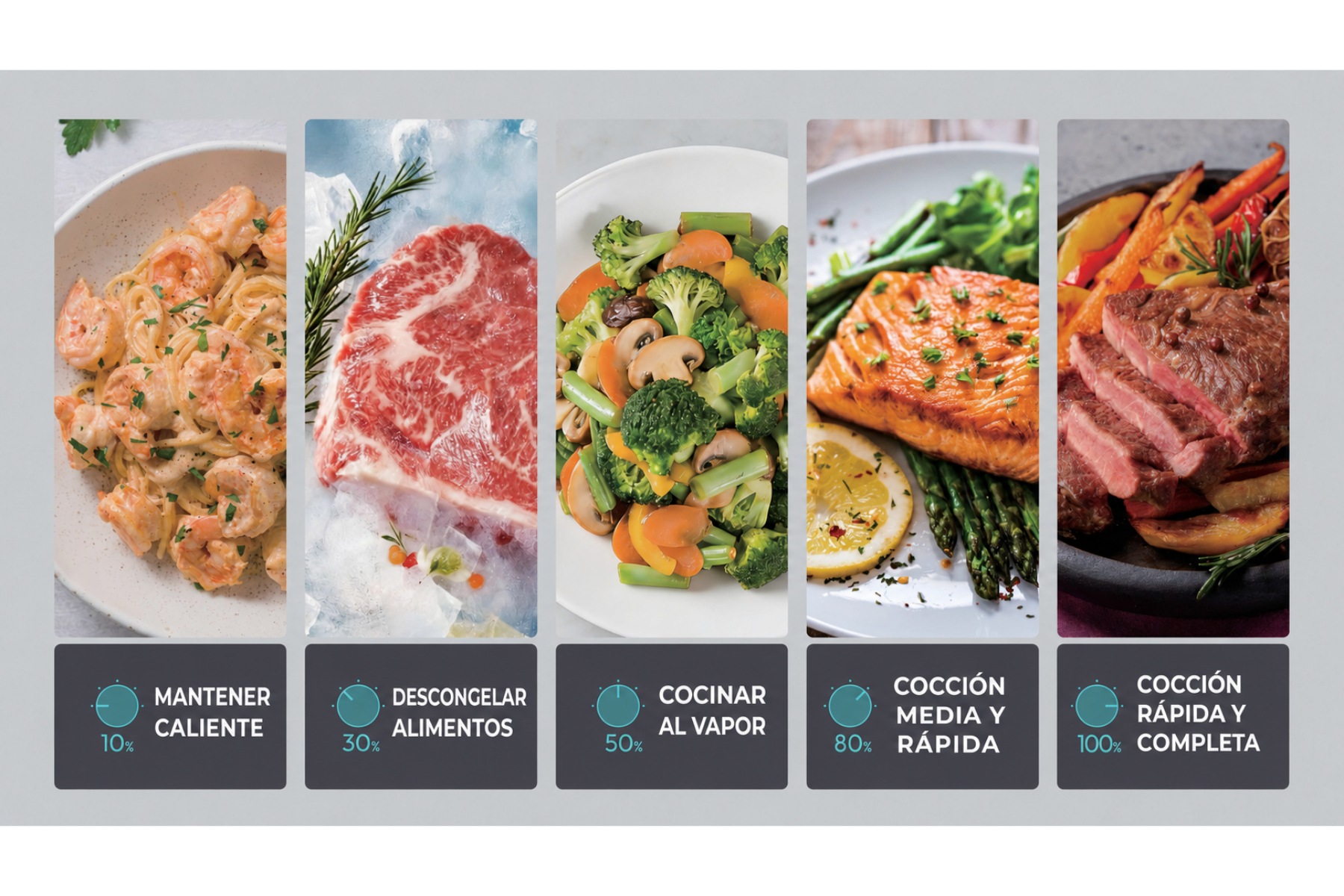 Cinco modos de cocción con imágenes de alimentos y etiquetas de porcentaje.