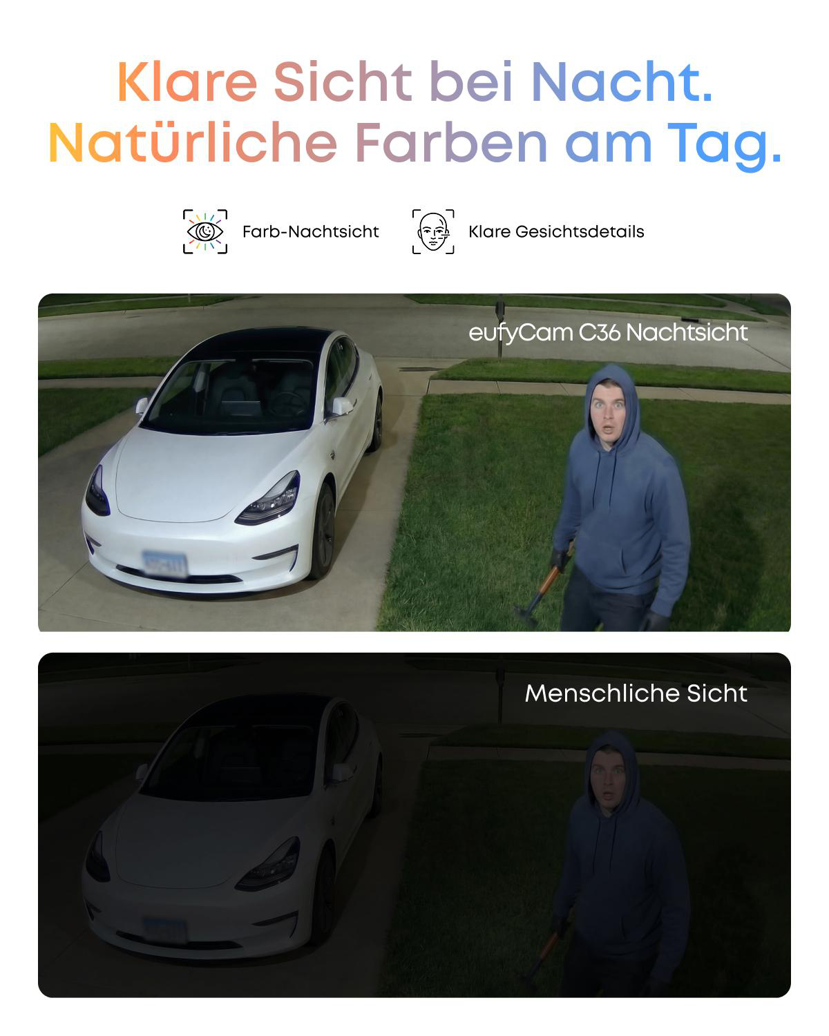 Vergleich von eufyCam C36 Nachtsicht mit menschlicher Sicht bei einem Auto und einer Person im Dunkeln.