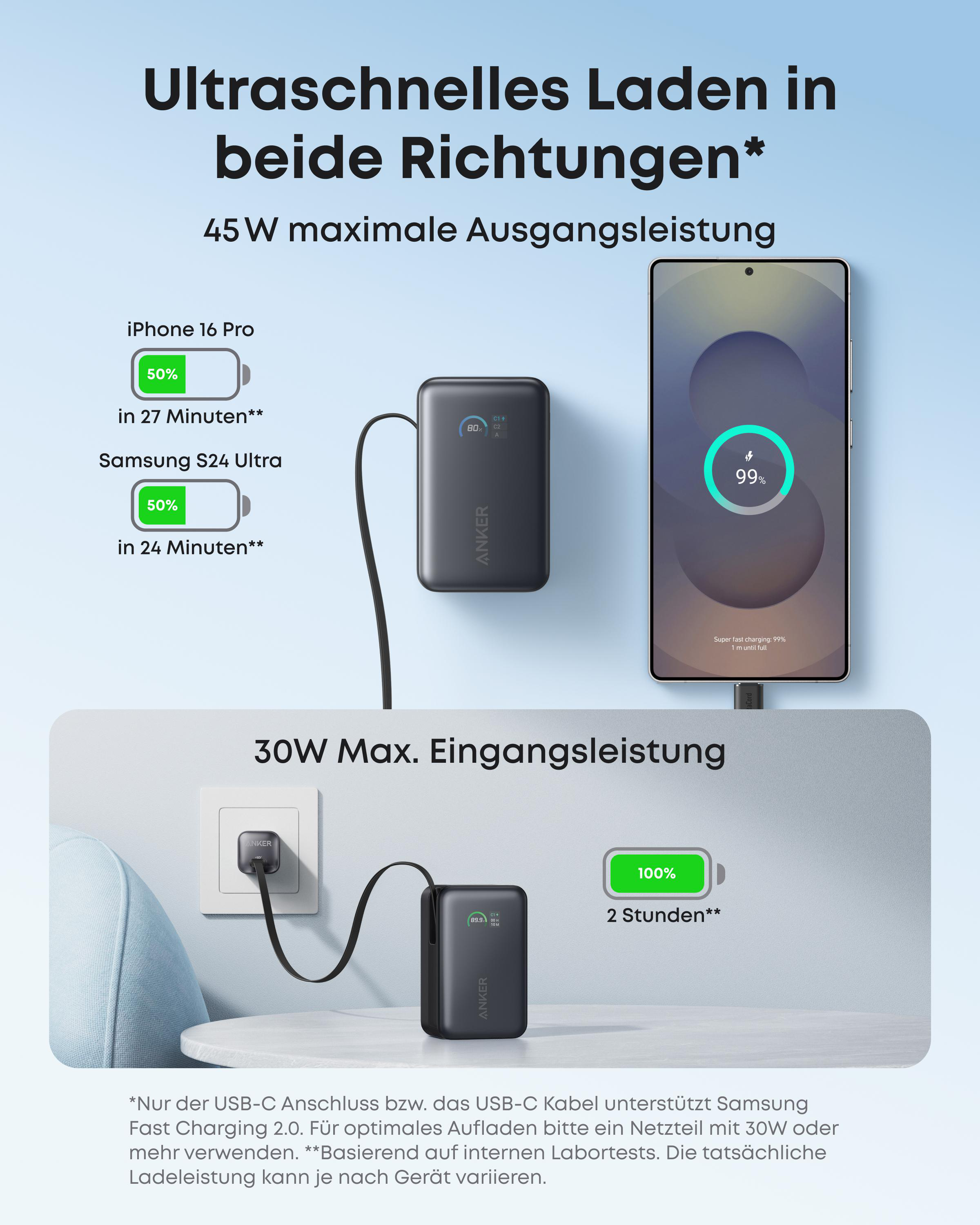 Anker Powerbank lädt ein Smartphone schnell auf und kann in zwei Stunden selbst aufgeladen werden.