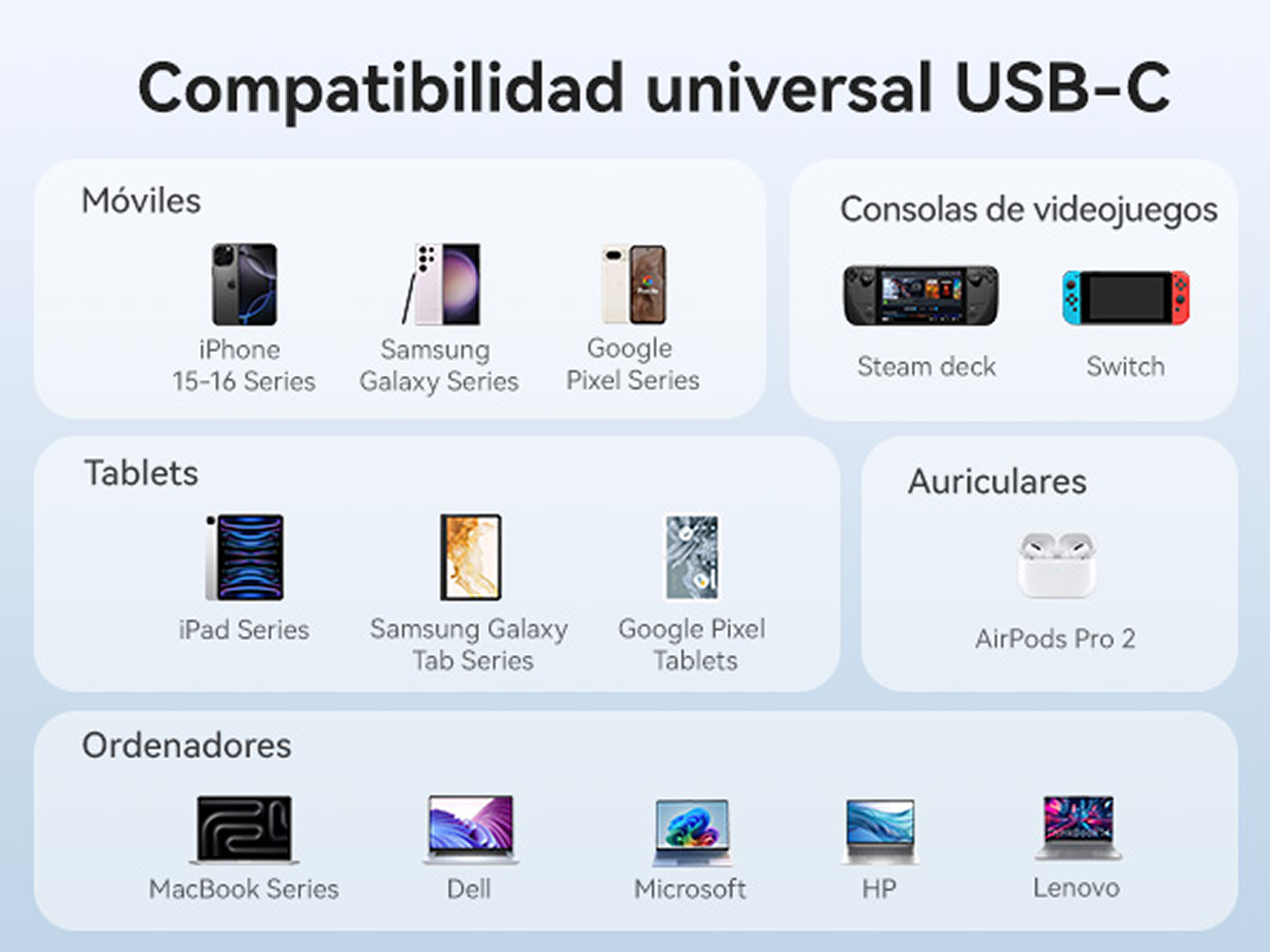 Infografía que muestra la compatibilidad universal USB-C con varios smartphones, tabletas, consolas, auriculares y portátiles.
