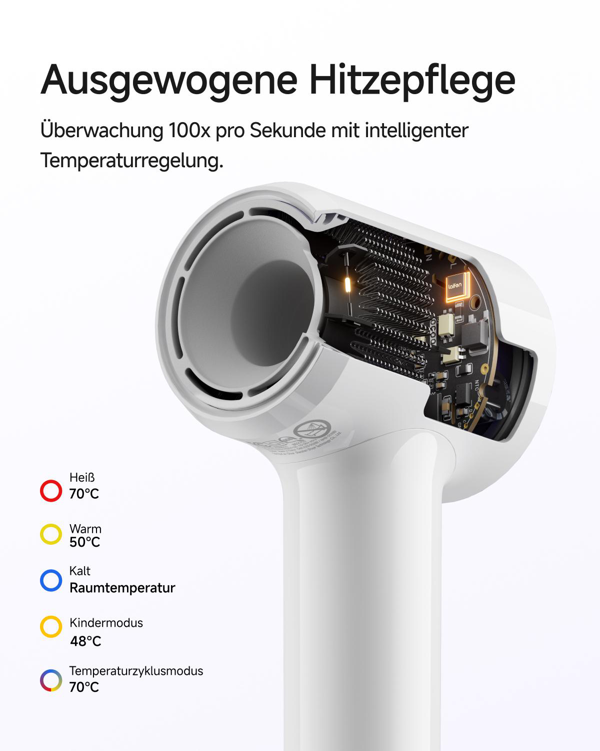 Schnittmodell eines weißen Haartrockners mit sichtbarem Heizdraht und Elektronik, daneben Temperaturmodi.