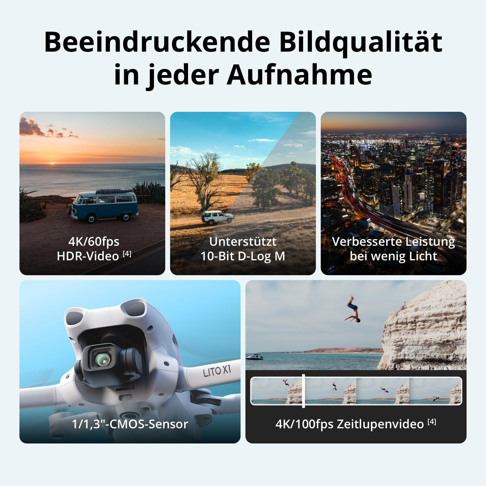 Fünf Felder zeigen verschiedene Kamerafunktionen, darunter Landschaften, Nachtaufnahmen und Drohnen-Nahaufnahmen.