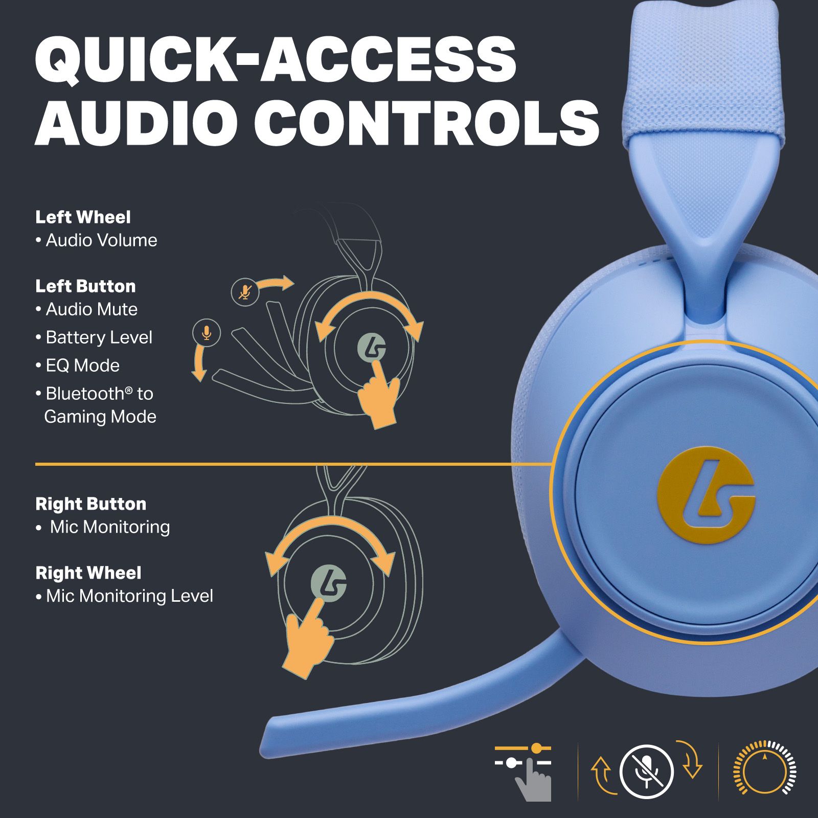 Infografik zeigt Schnellzugriff-Audiosteuerung an blauen Gaming-Kopfhörern mit Tasten- und Radfunktionen.