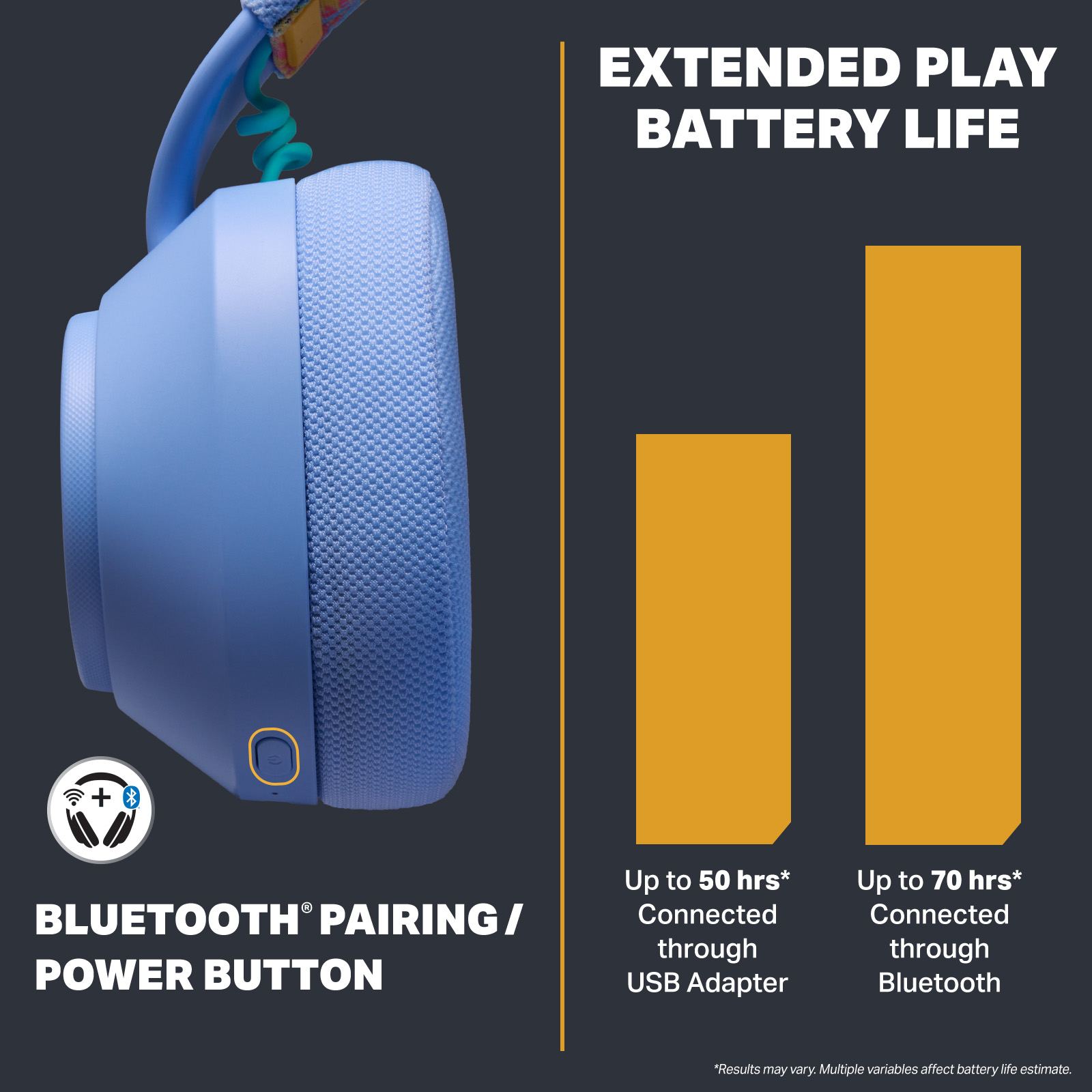 Blaue Kopfhörer mit Bluetooth-Taste und einer Akkulaufzeit von bis zu 70 Stunden.