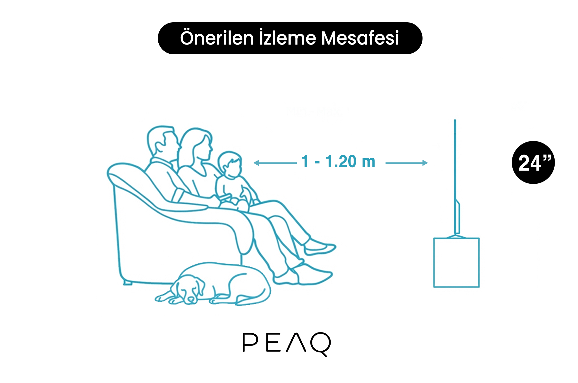 24 inç televizyon için 1 ile 1,20 metre arası önerilen izleme mesafesi, oturan aile ve köpek.