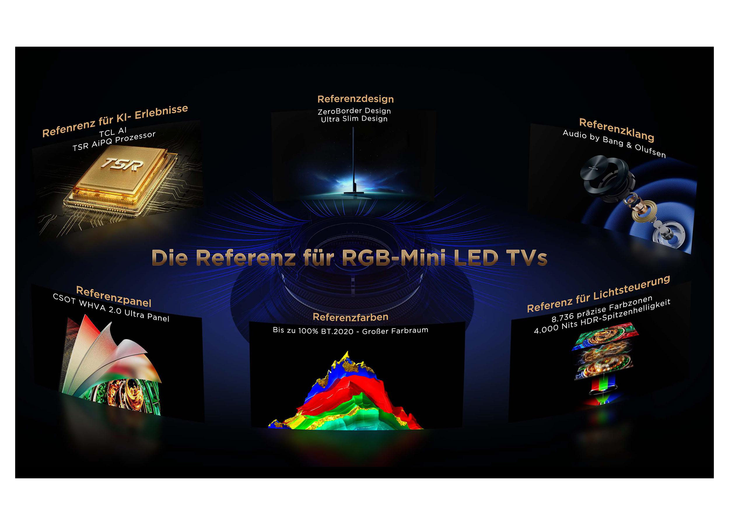 Übersicht über RGB-Mini LED TV Funktionen wie Prozessor, Design, Audio, Panel, Farben und Lichtsteuerung.