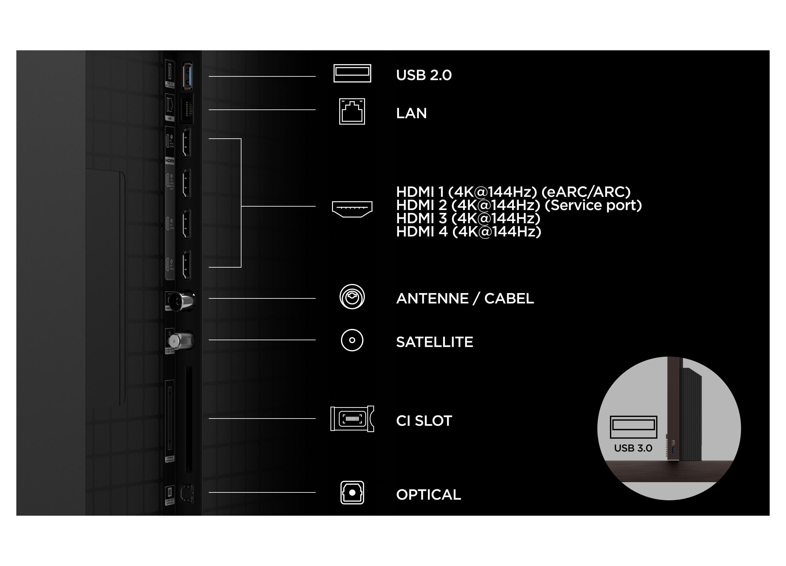 Diagramm der Anschlüsse auf der Rückseite eines Fernsehers, darunter USB, LAN, HDMI, Antenne und CI-Slot.