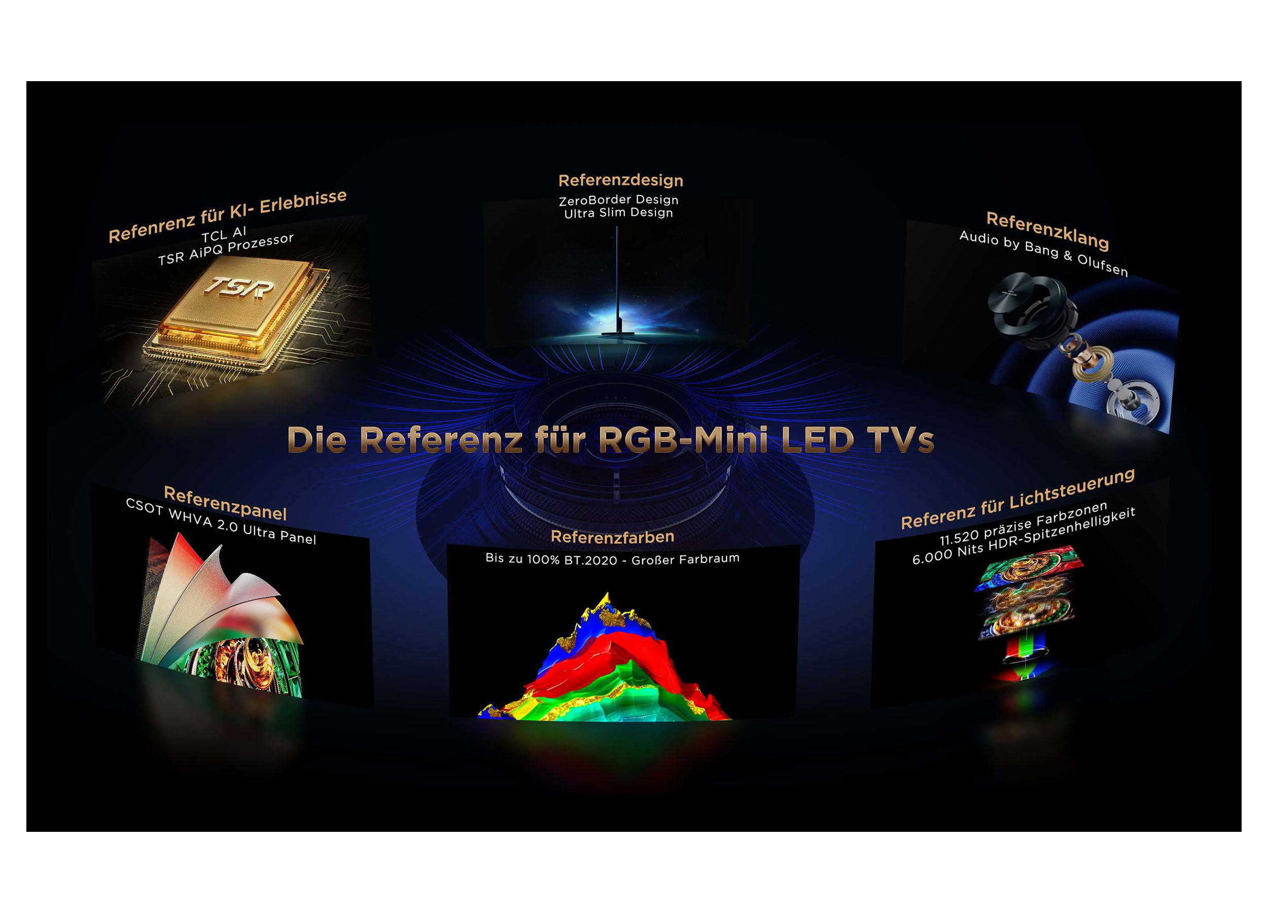 Werbegrafik für RGB-Mini LED TVs mit Highlights wie AI-Prozessor, Ultra Slim Design, Farben und Lichtsteuerung.