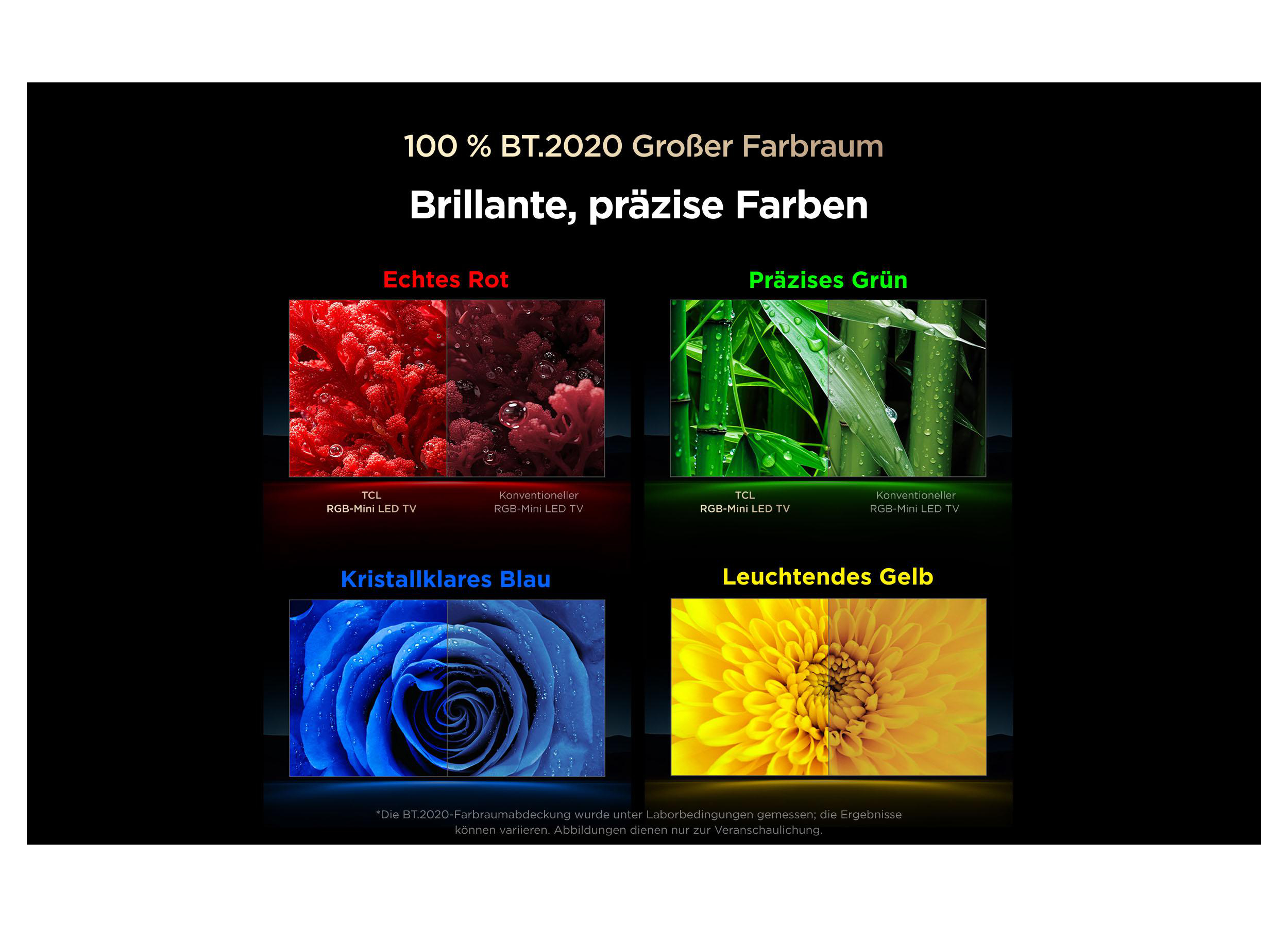 Vergleich von TV-Farbwiedergabe mit lebendigen Bildern in Rot, Grün, Blau und Gelb auf schwarzem Hintergrund.