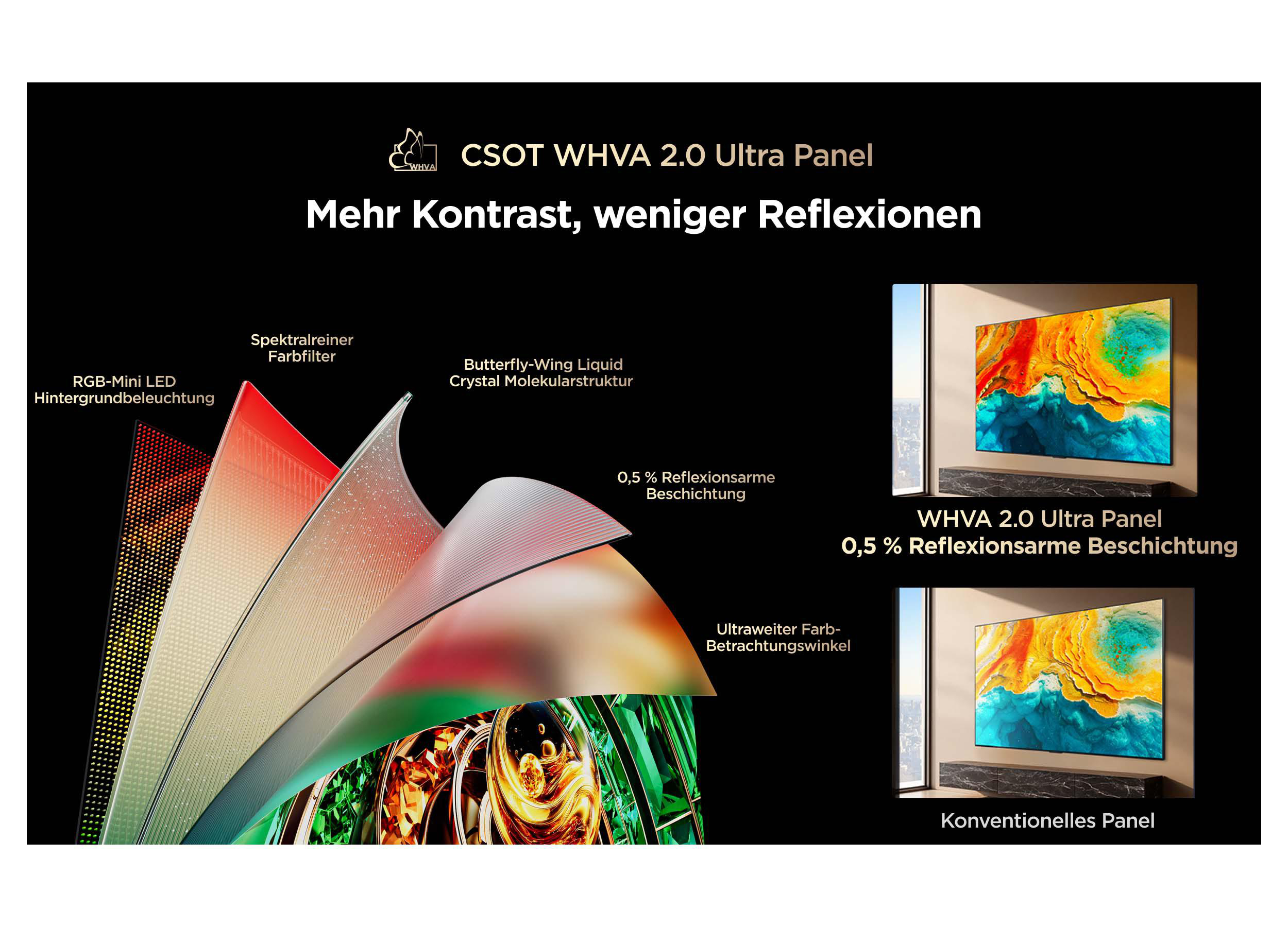 Diagramm zeigt die Schichten des CSOT WHVA 2.0 Ultra Panels mit weniger Reflexionen.