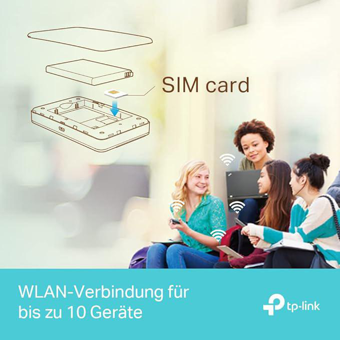 Diagramm zeigt SIM-Karten-Einlage in ein WLAN-Gerät neben vier jungen Leuten.