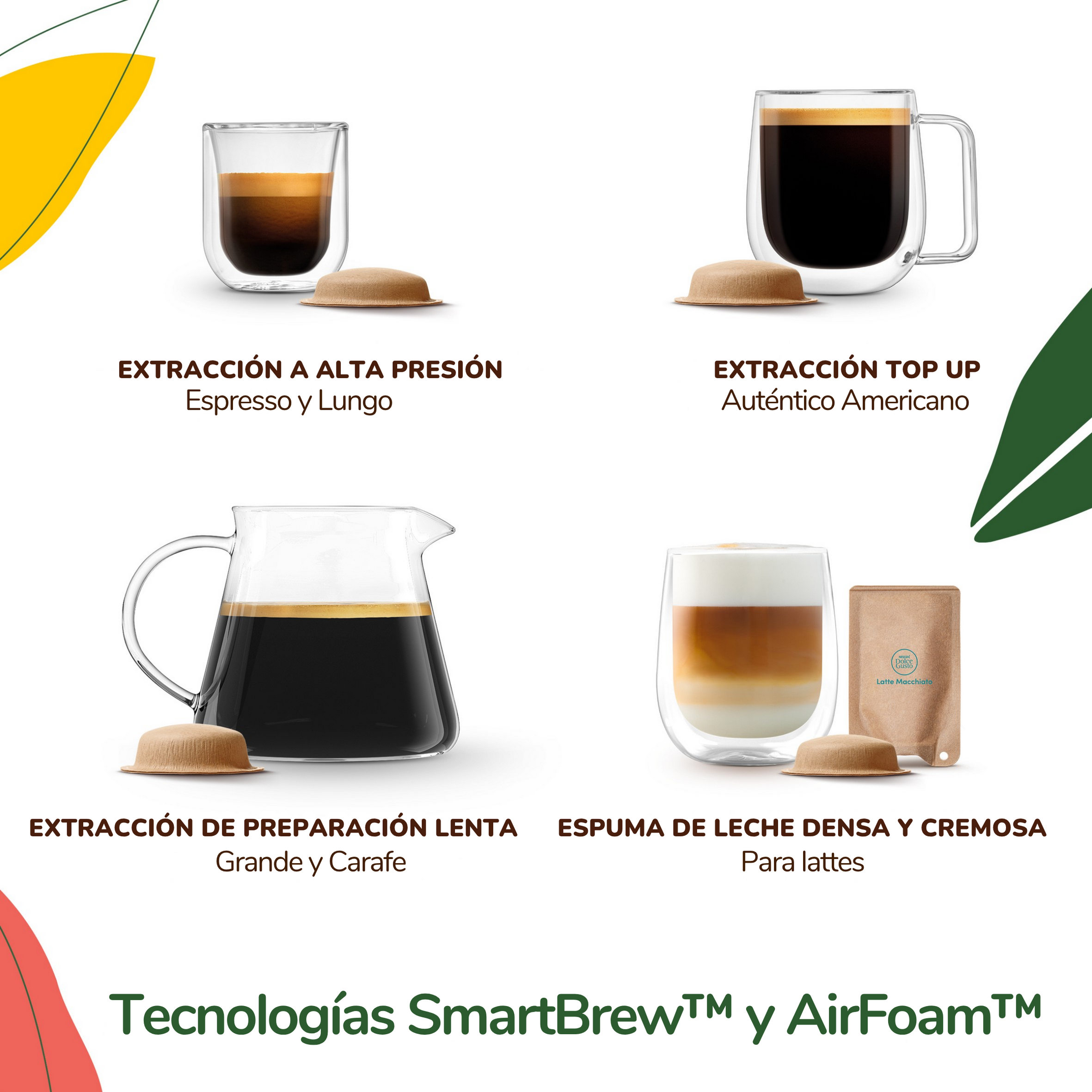 Infografía que muestra cuatro tipos de café con cápsulas, tazas de vidrio y texto en español sobre extracción.
