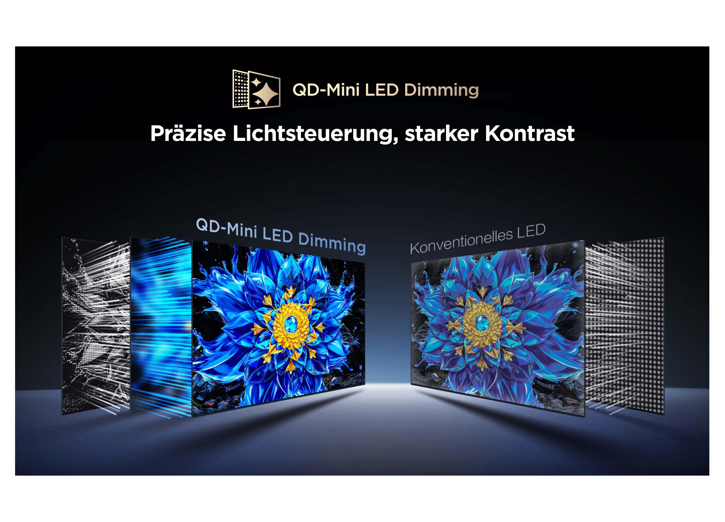 Vergleich zwischen QD-Mini LED Dimming und konventionellem LED mit blauer Blumen-Grafik und Lichtstrahlen.