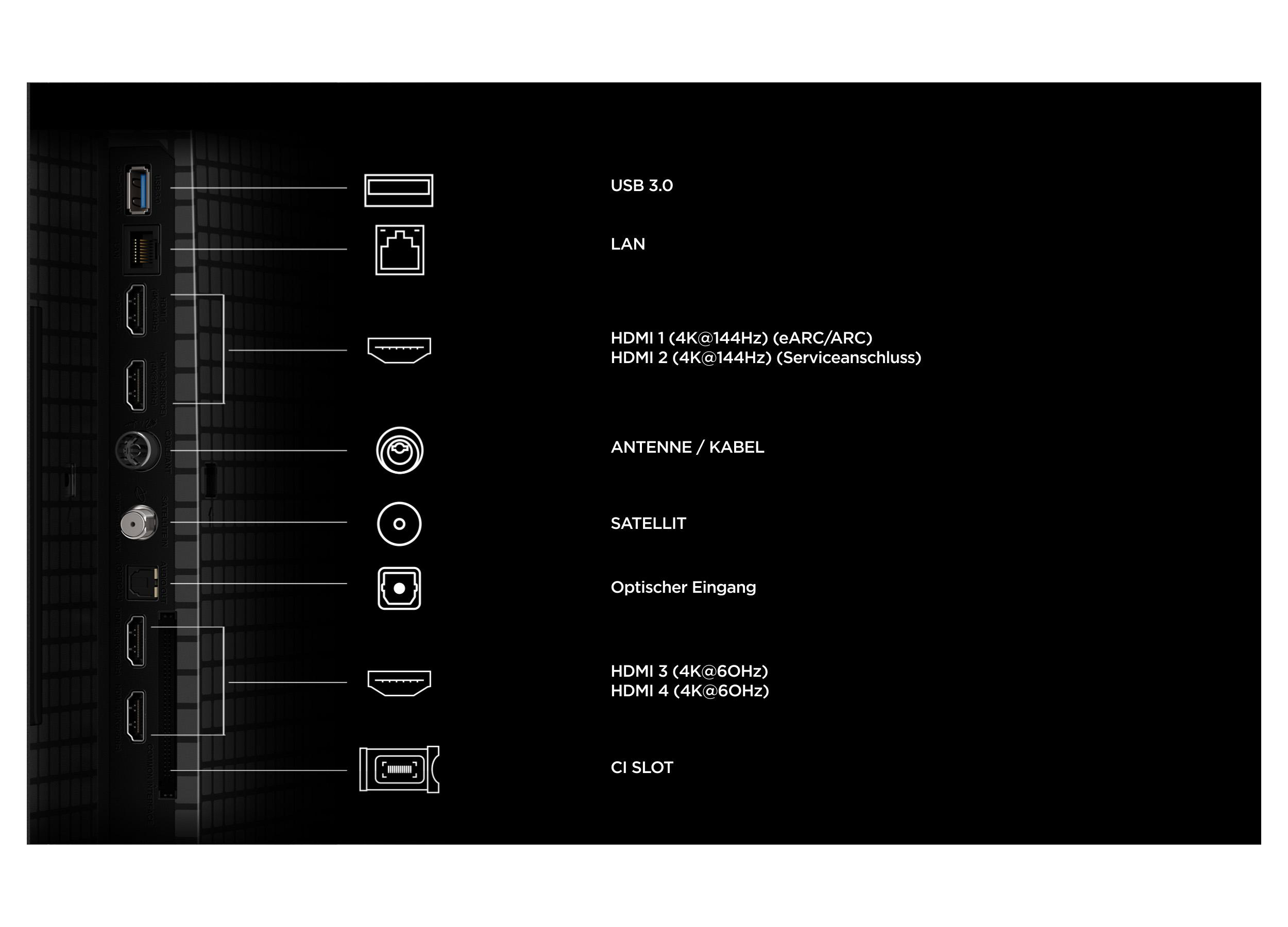 Übersicht der Anschlüsse auf der Rückseite eines Fernsehers mit USB, LAN, HDMI, Antenne und CI-Slot.