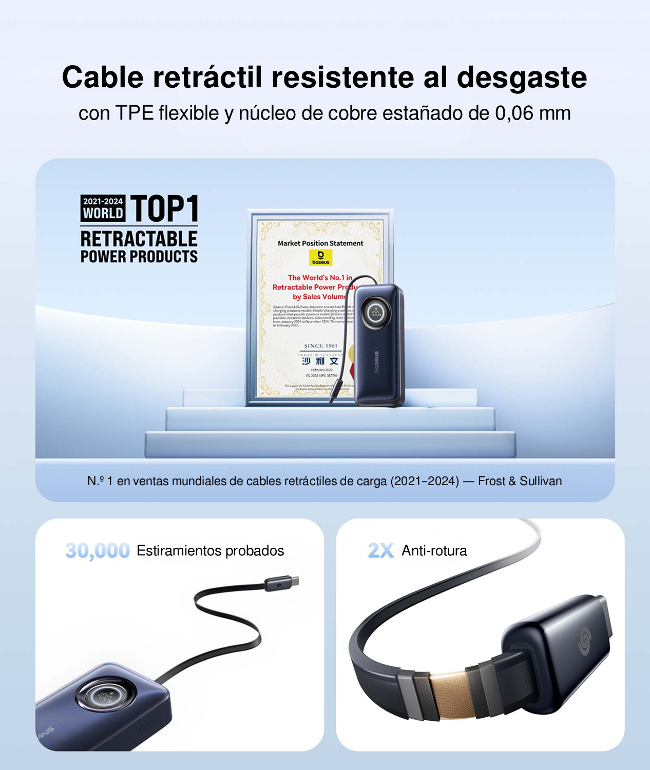 Anuncio de cable de carga retráctil, certificado como líder del mercado mundial.