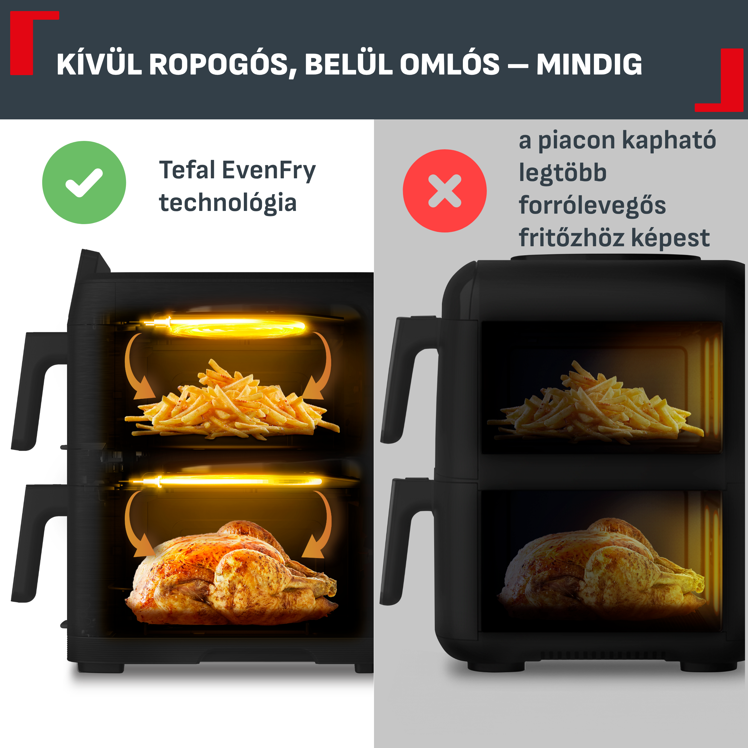 Két légkeveréses fritőz összehasonlítása; balra a Tefal EvenFry látható fűtőszálakkal és keringtető nyilakkal sült krumplihoz.