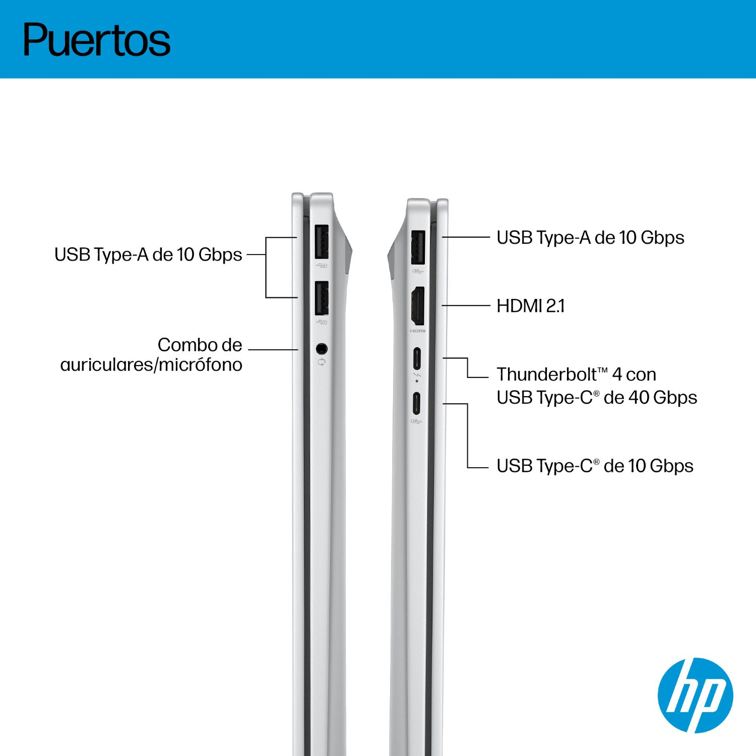 El diagrama muestra los puertos de la laptop, incluyendo USB, HDMI y Thunderbolt, con etiquetas.