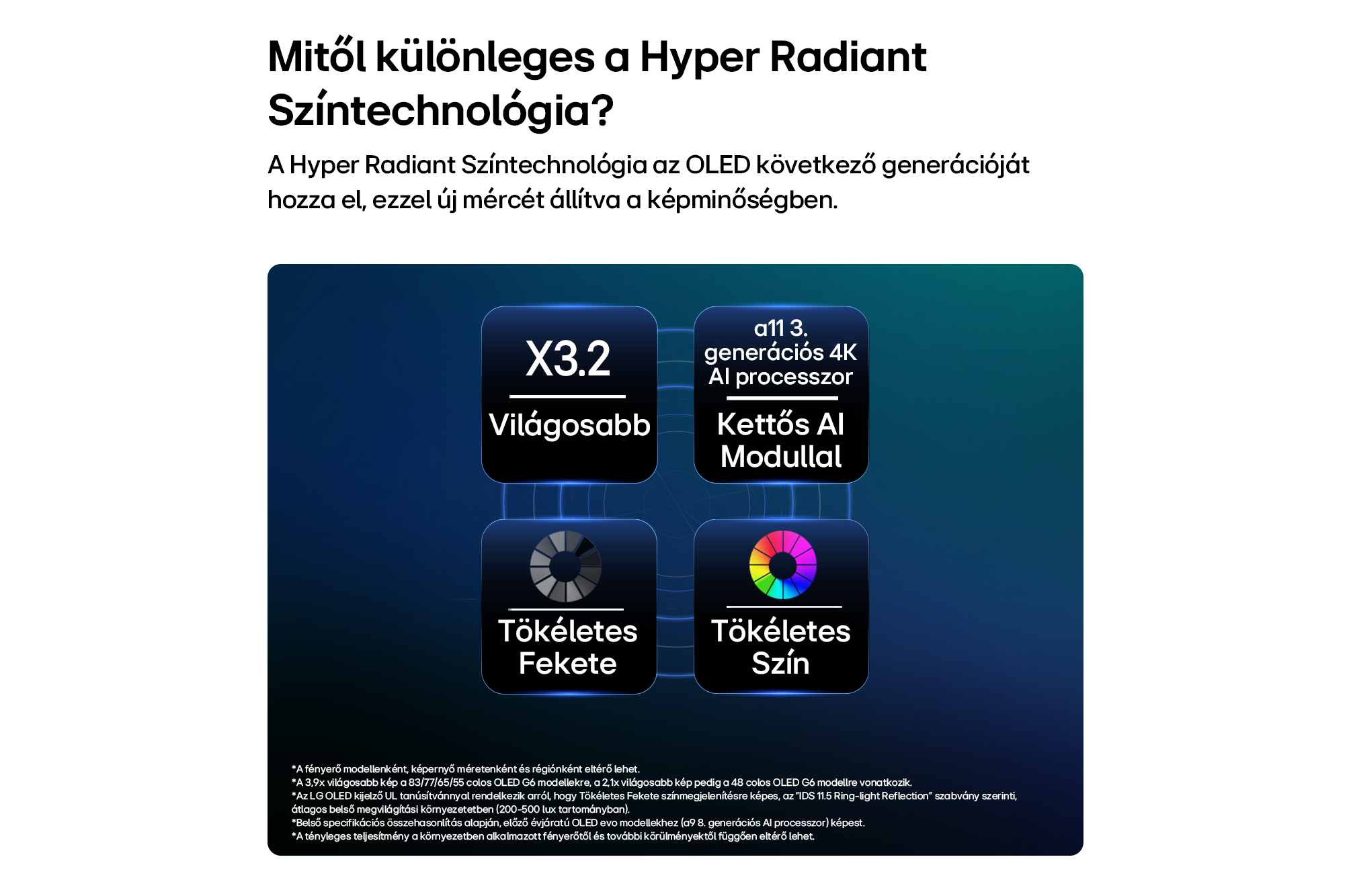 Infografika a Hyper Radiant színes technológiáról négy kék hátterű funkcióval és szöveggel.