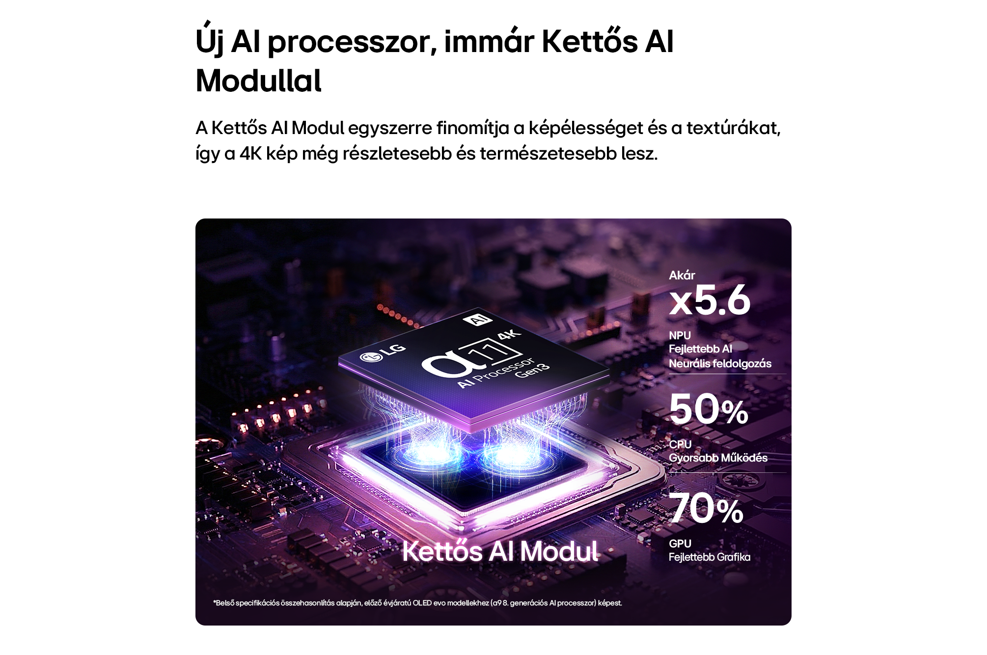 LG Alpha 11 AI processzor kettős AI modullal, teljesítményn övekedéssel és 4K részletekkel.