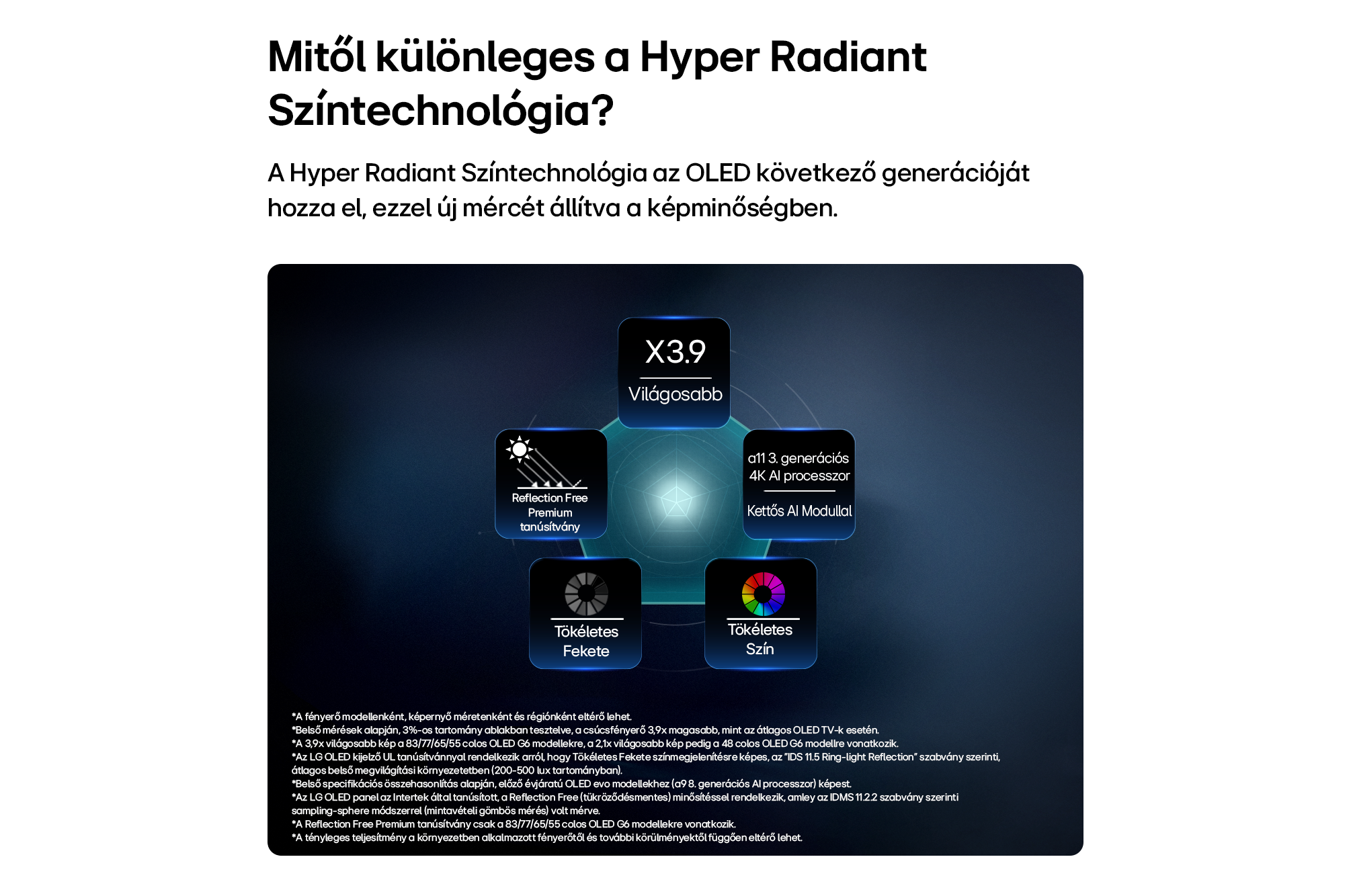 Infografika mutatja a Hyper Radiant Color Technology jellemzőit, mint a fényerő és processzor.