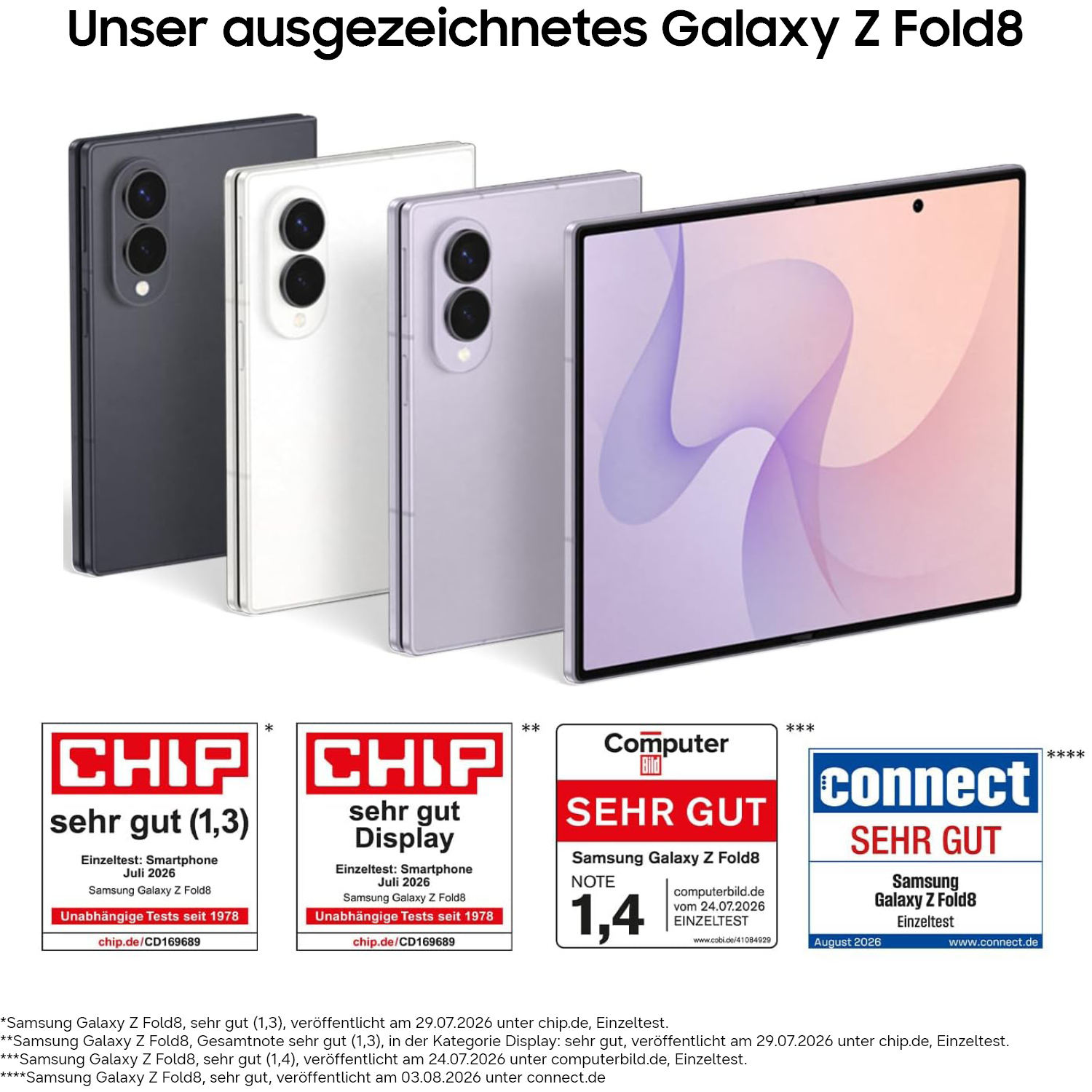 Vier Galaxy Z Fold8 Smartphones in Schwarz, Weiß, Silber und offen mit Display, begleitet von vier Testergebnissen.