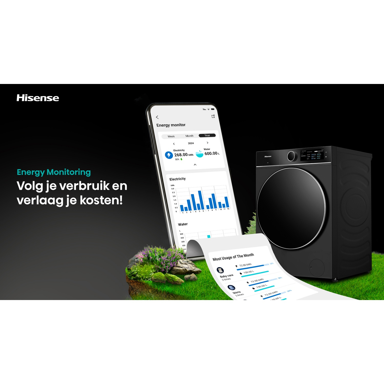 Hisense washing machine with smartphone and usage data on green grass.
