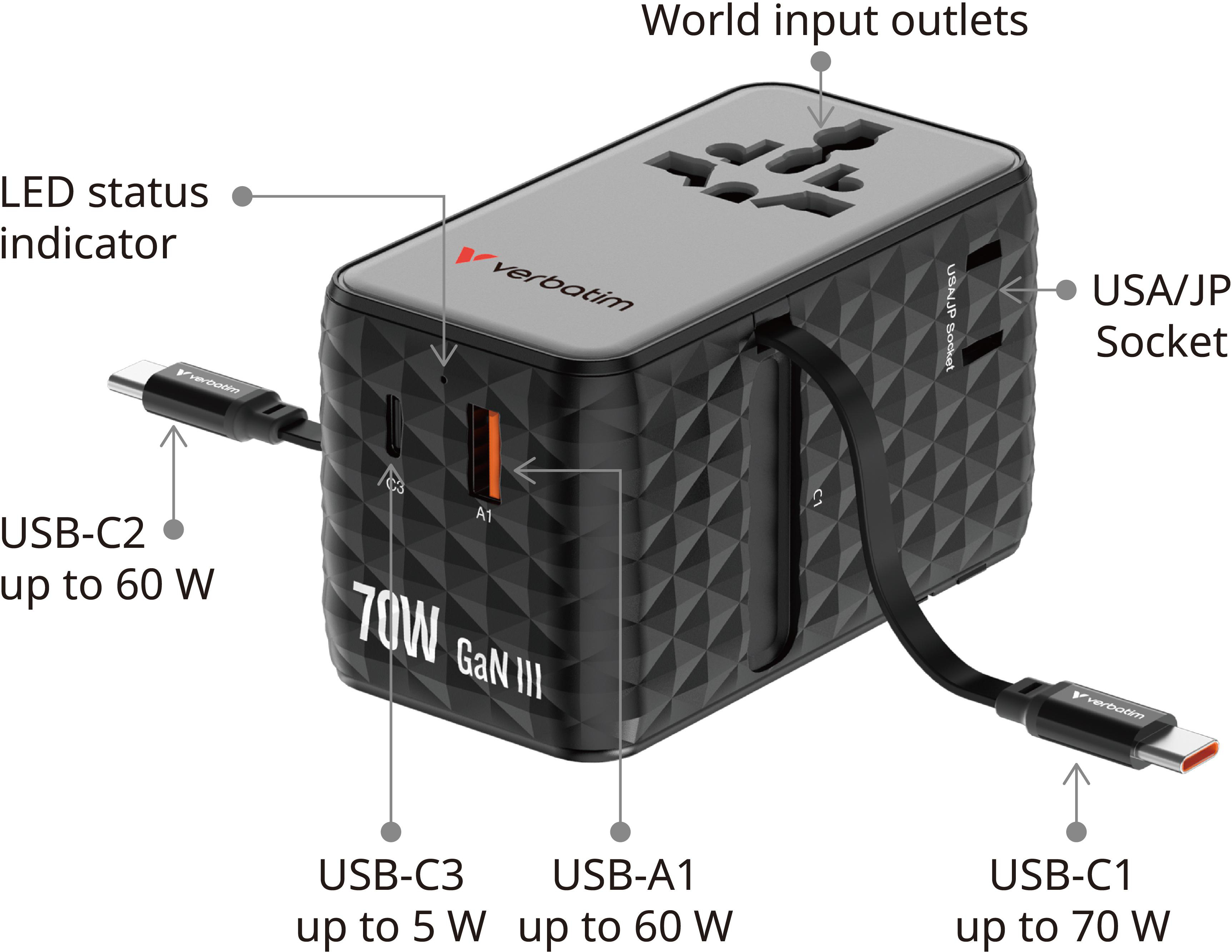 Schwarzer Verbatim 70W GaN III Reiseadapter mit mehreren USB-C- und USB-A-Anschlüssen und Beschriftungen.
