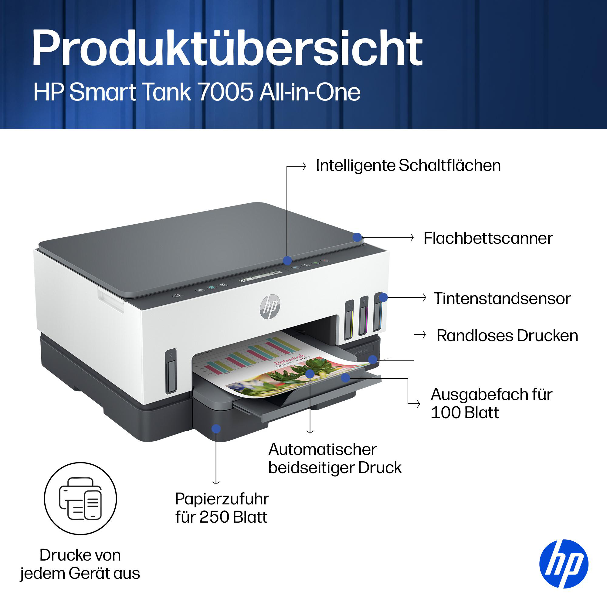 Produktübersicht des HP Smart Tank 7005 All-in-One Druckers mit beschriebenen Merkmalen und gedrucktem Blatt.