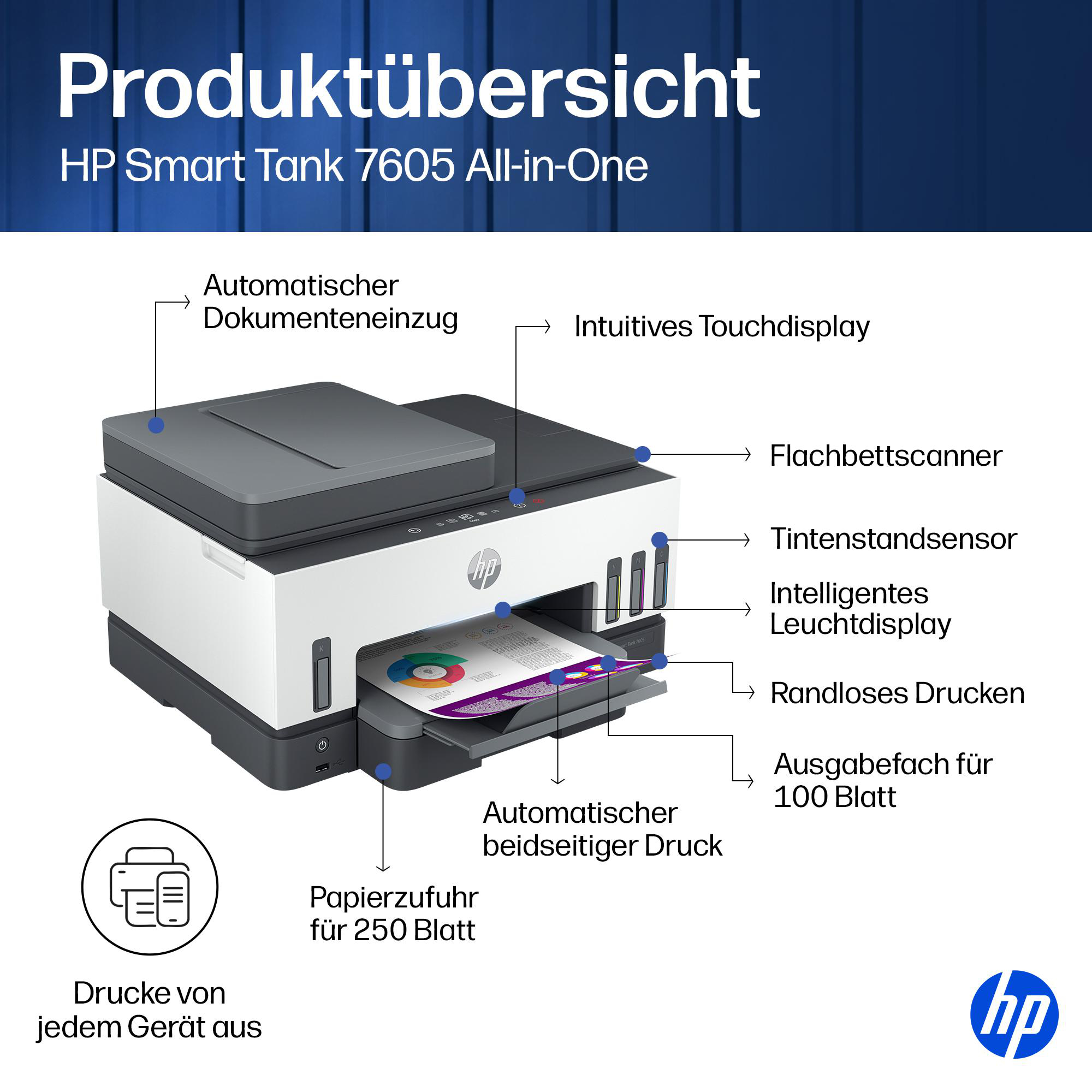 HP Smart Tank 7605 Drucker mit gekennzeichneten Produktmerkmalen und Funktionen auf blauem Hintergrund.