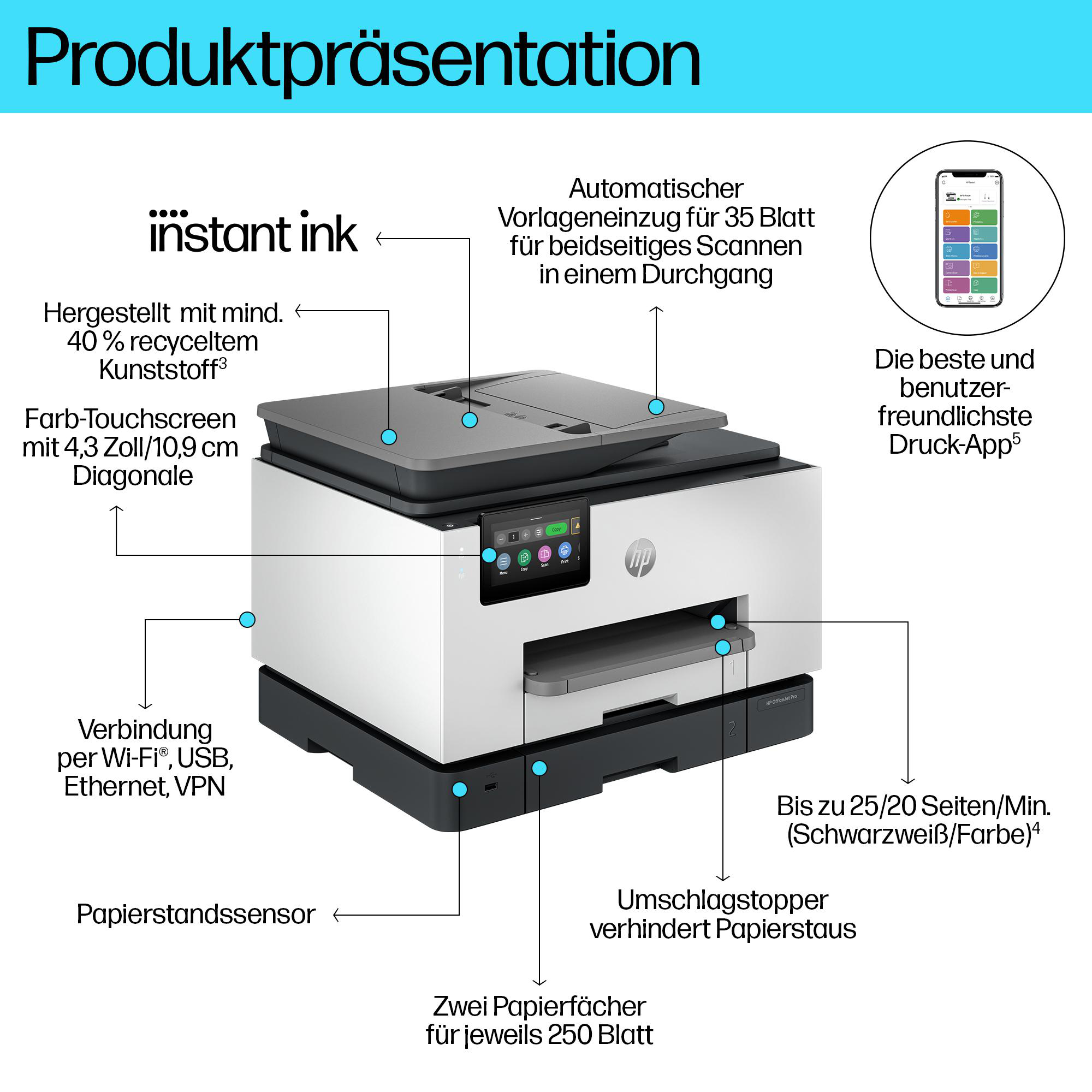 Produktpräsentation eines weißen HP-Druckers mit deutscher Beschriftung der verschiedenen Funktionen.