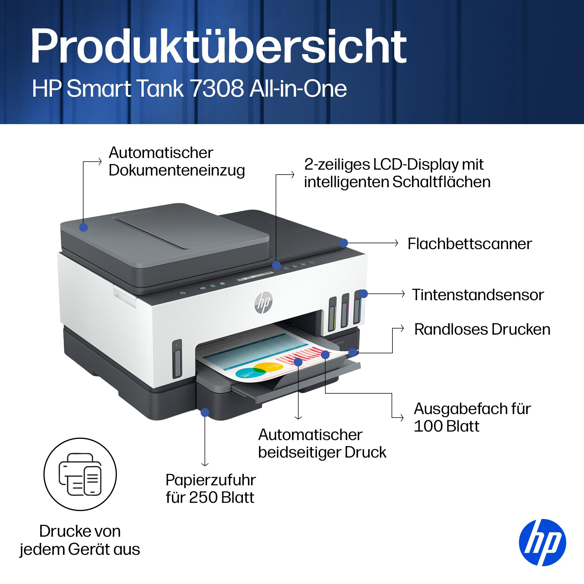 Produktübersicht des HP Smart Tank 7308 Druckers mit beschrifteten Funktionen vor blauem Hintergrund.