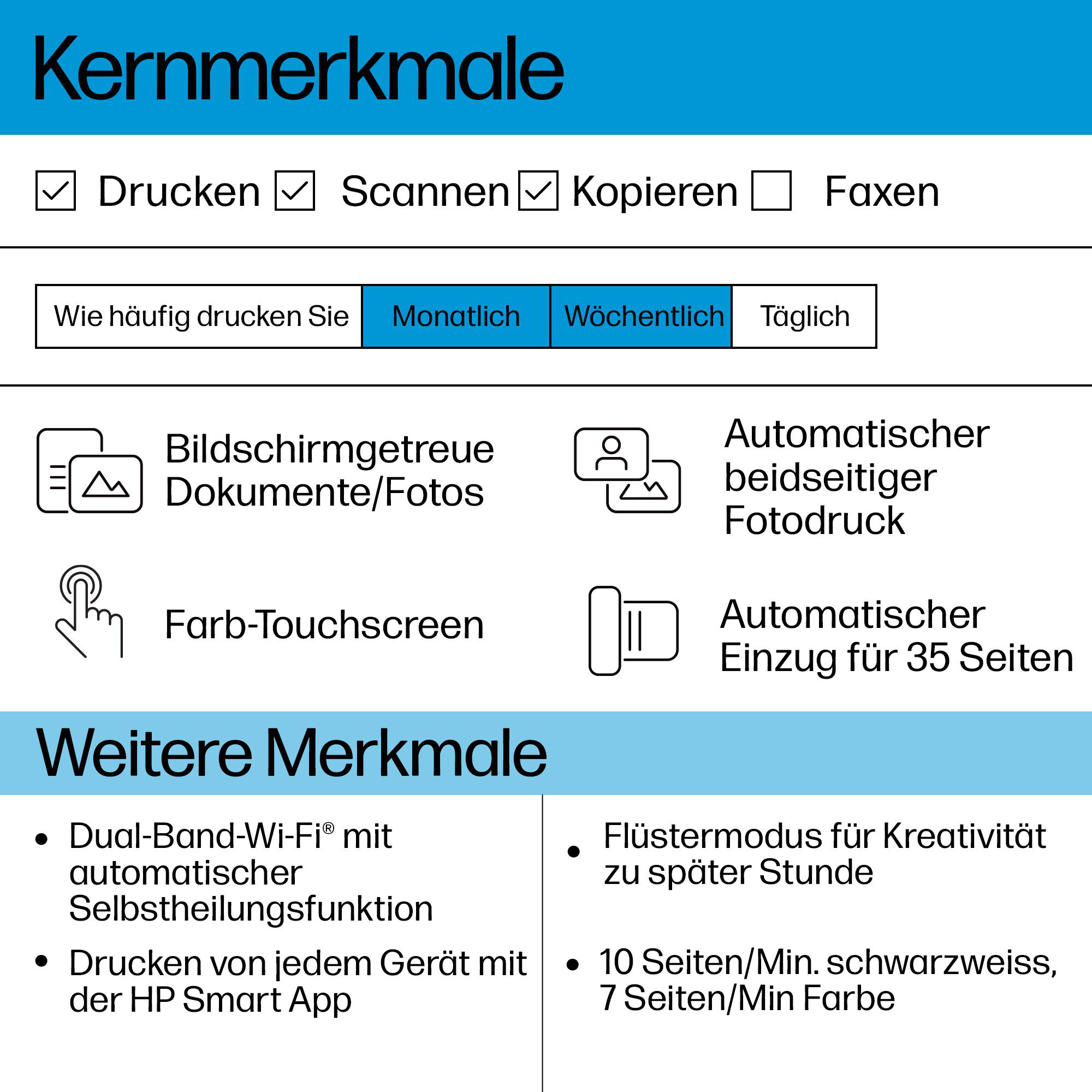 Eine Infografik mit Druckerfunktionen wie Drucken, Scannen, Kopieren, Touchscreen und WLAN auf Deutsch.