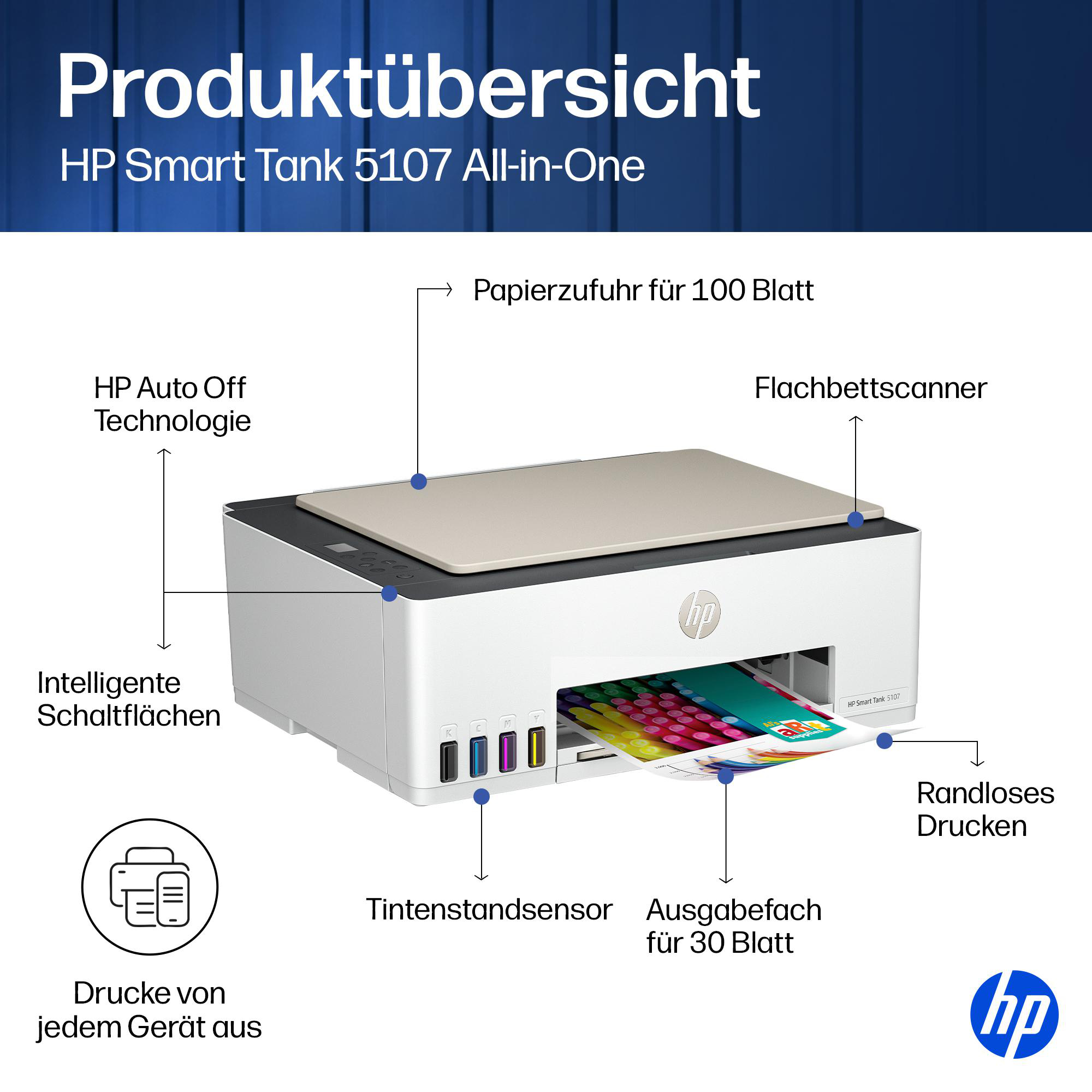 Produktübersicht des HP Smart Tank 5107 Druckers mit beschrifteten Funktionen.