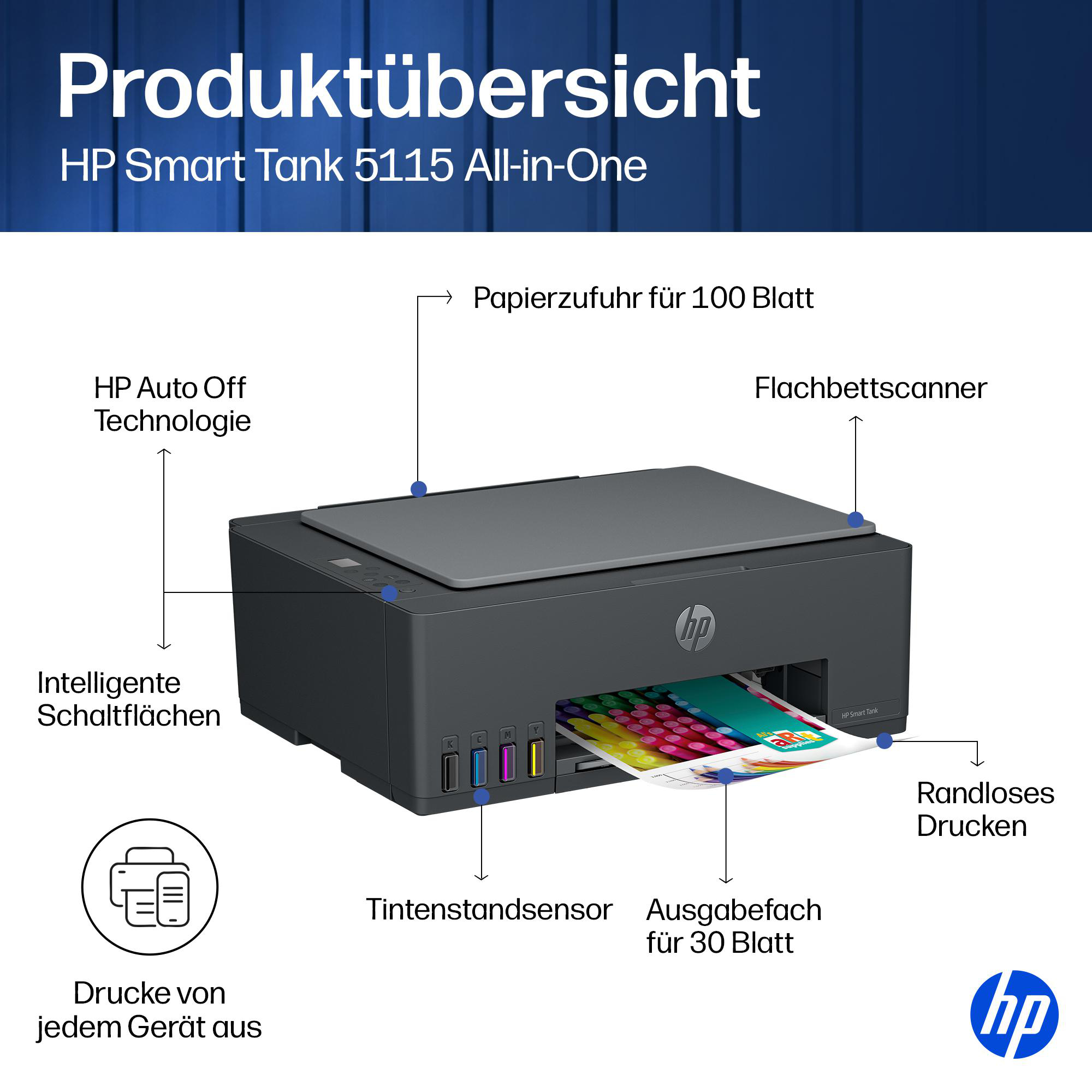 Produktübersicht des HP Smart Tank 5115 All-in-One Druckers mit verschiedenen Funktionsbeschreibungen.