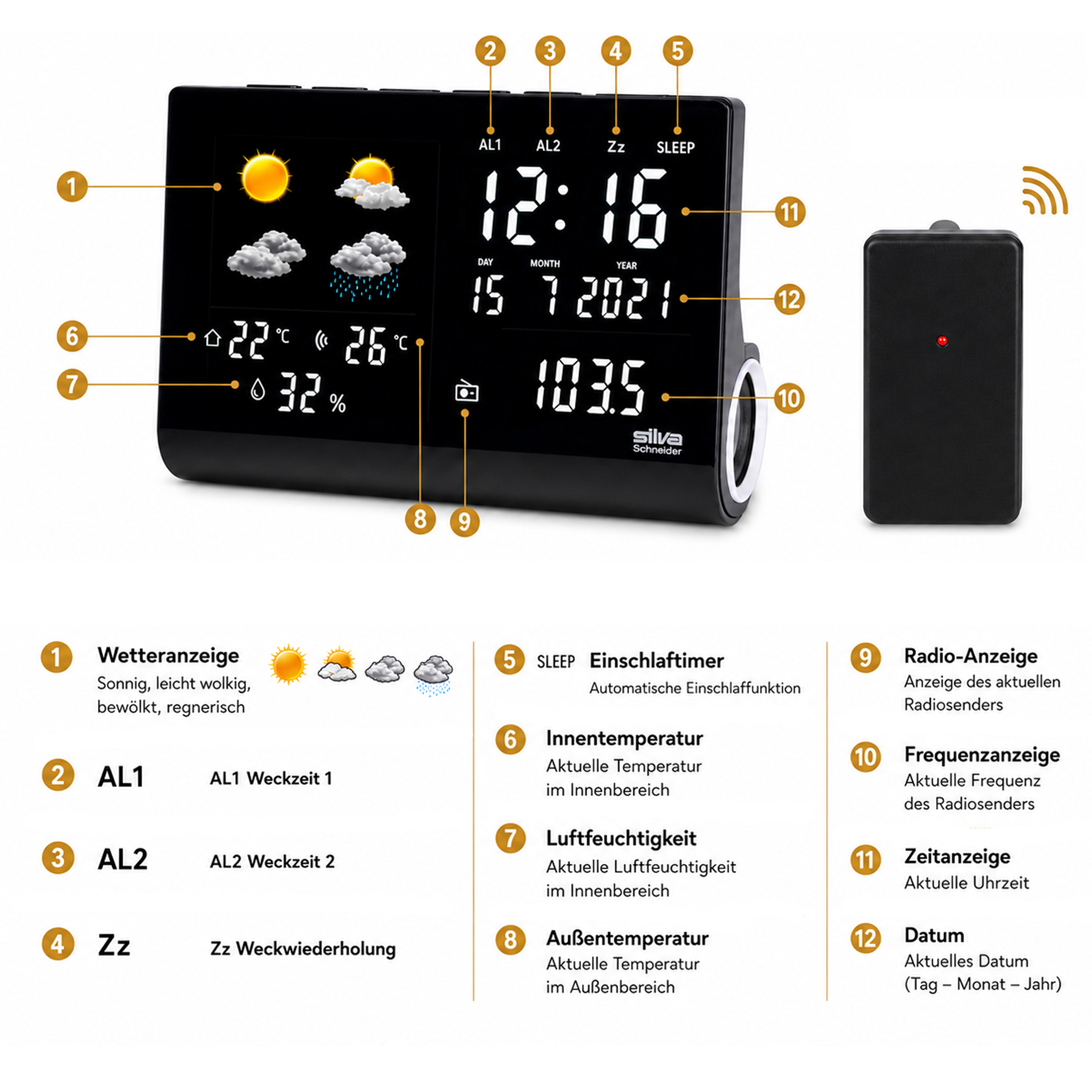 Eine schwarze digitale Wetterstation mit nummerierten Hinweisen für Wetter, Uhrzeit, Datum und Temperatur.