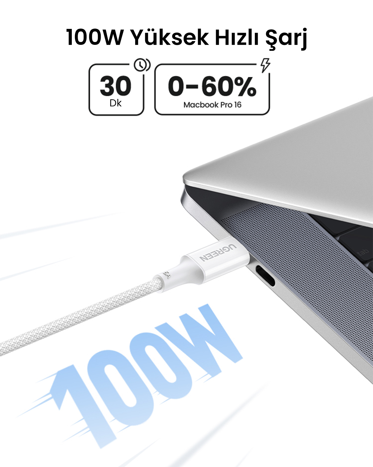Beyaz örgülü UGREEN kablo, gümüş rengi bir MacBook Pro'yu şarj ediyor. Metin 100W, 30 Dk ve 0-60% gösteriyor.