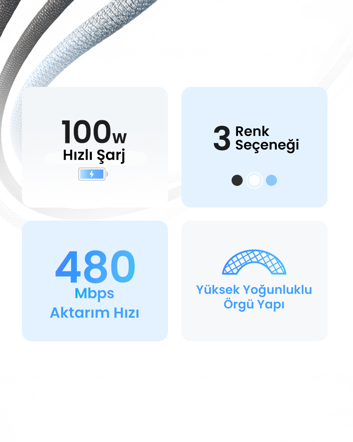 Ürün özelliklerini gösteren dört simge: 100W şarj, 3 renk, 480 Mbps hız ve örgü tasarım.