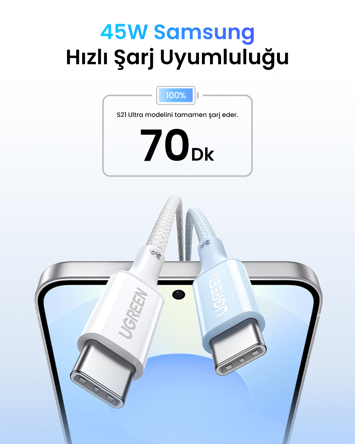 70 dakikada tam şarj olan akıllı telefonun önünde beyaz ve mavi renkli iki UGREEN USB-C kablosu.