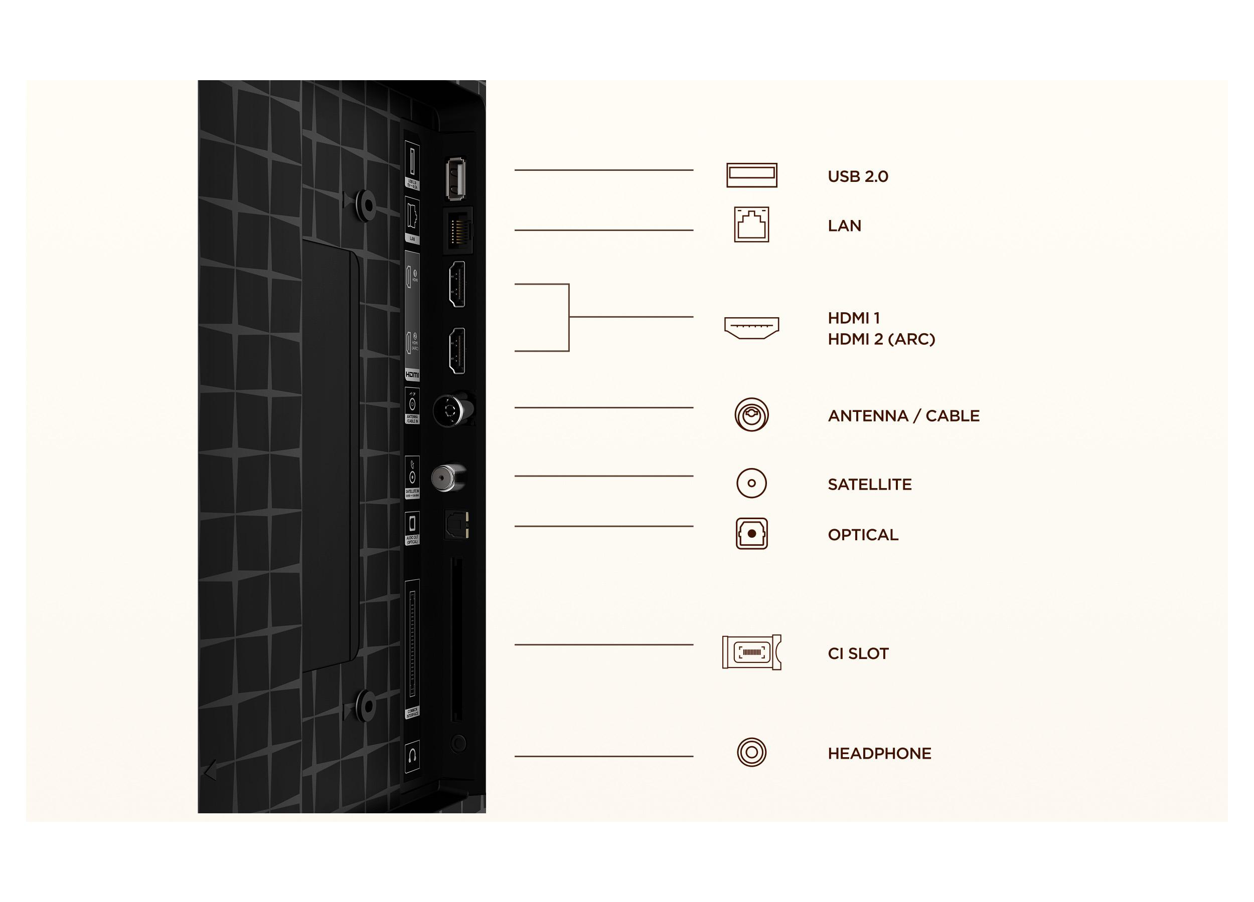 Diagramm zeigt die Anschlüsse auf der Rückseite eines Fernsehers, darunter USB, LAN, HDMI und Antenne.
