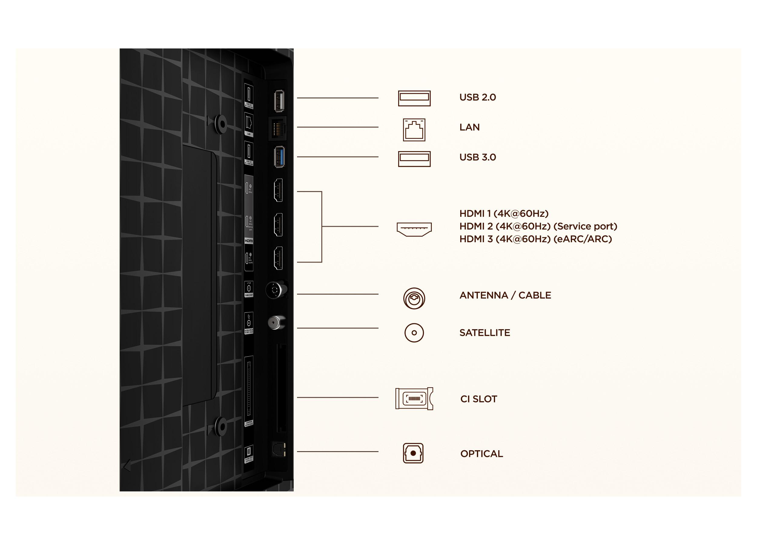 Diagramm der Anschluss-Ports an der Seite eines Fernsehers, einschließlich USB, LAN, HDMI und Antenne.