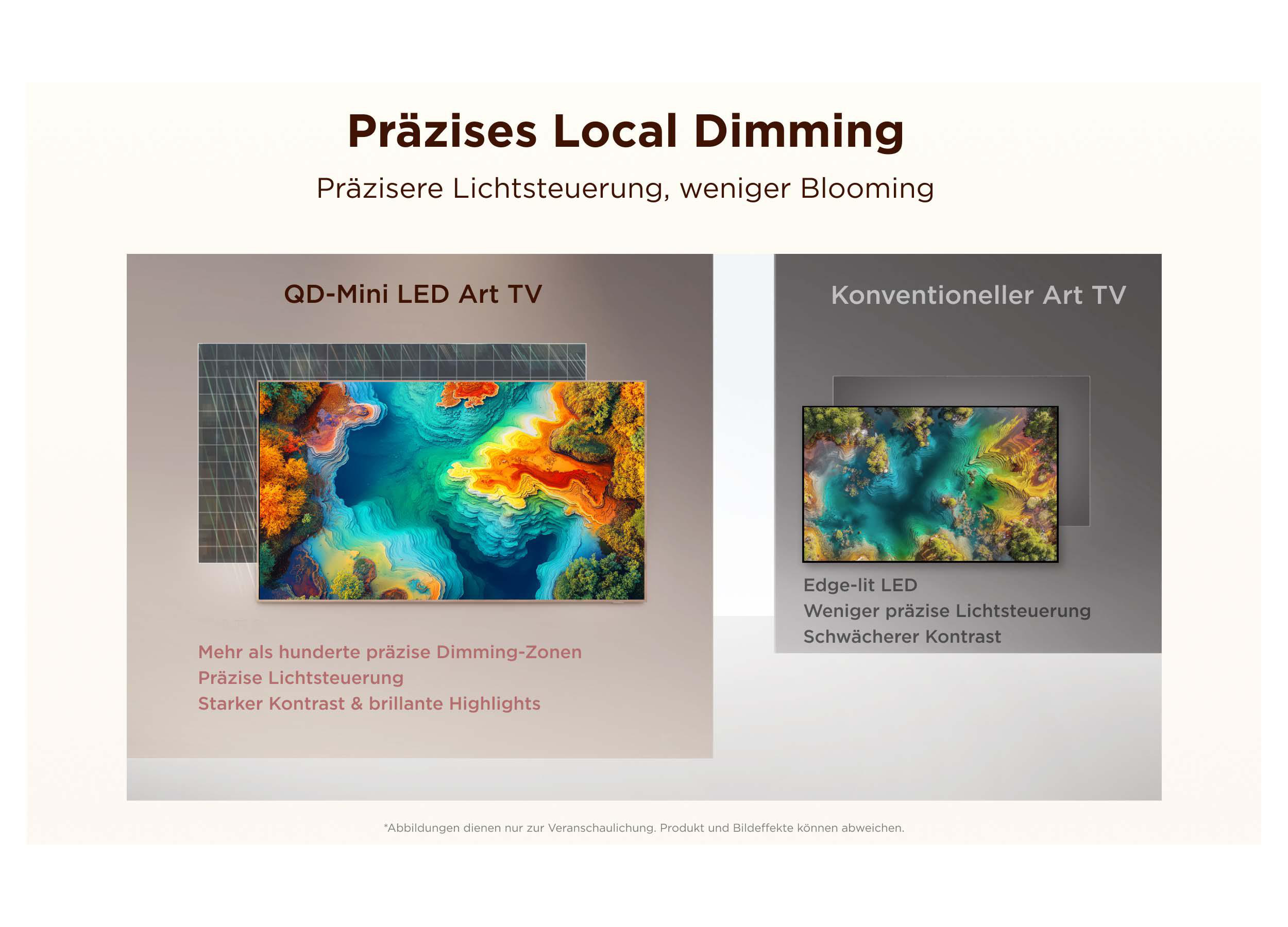 Vergleich zwischen QD-Mini LED Art TV und konventionellem Art TV in Bezug auf Local Dimming.