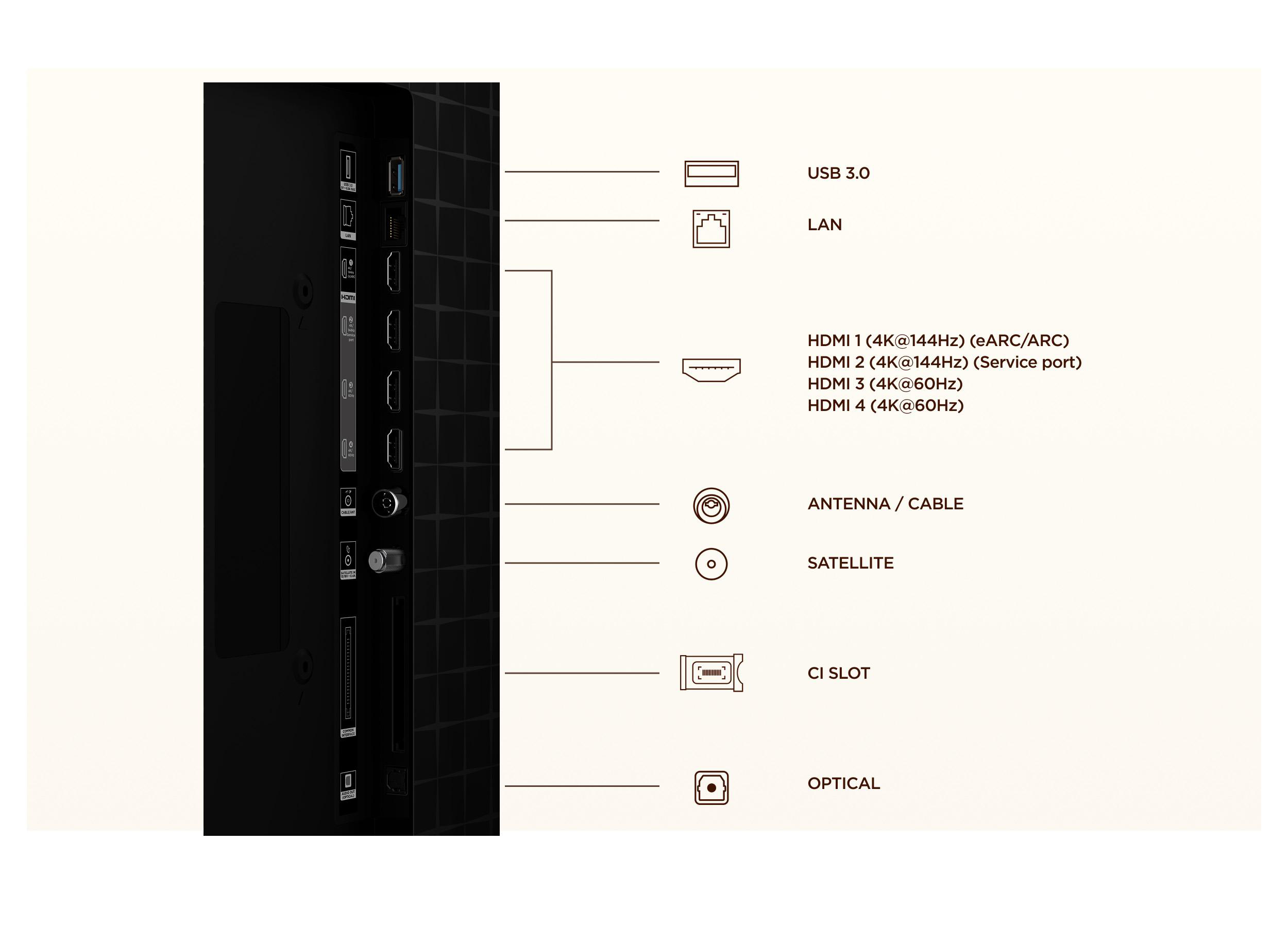 Diagramm der Anschlüsse auf der TV-Rückseite, wie USB, LAN, HDMI, Antenne, Satellit, CI-Schacht und optisch.