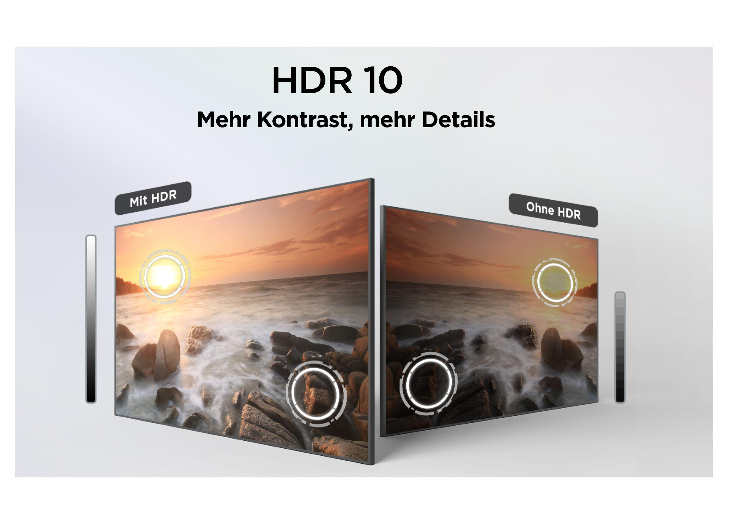 HDR 10 Grafik zeigt den Vergleich zwischen Bildern mit und ohne HDR an einer Küstenlandschaft.