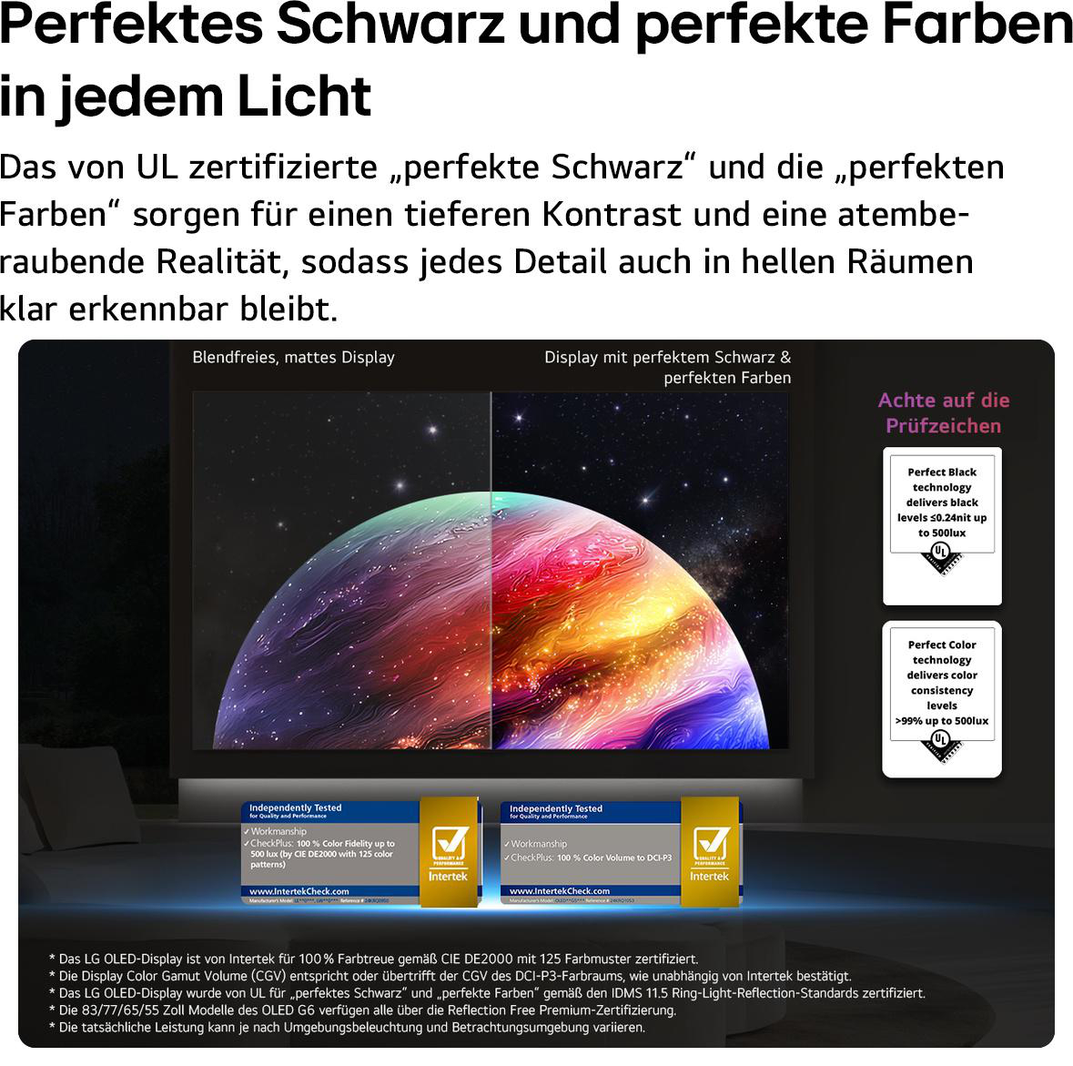 Vergleich zweier Displays: matte Antireflex-Oberfläche links, lebendige Farben rechts mit UL-Zertifikaten.