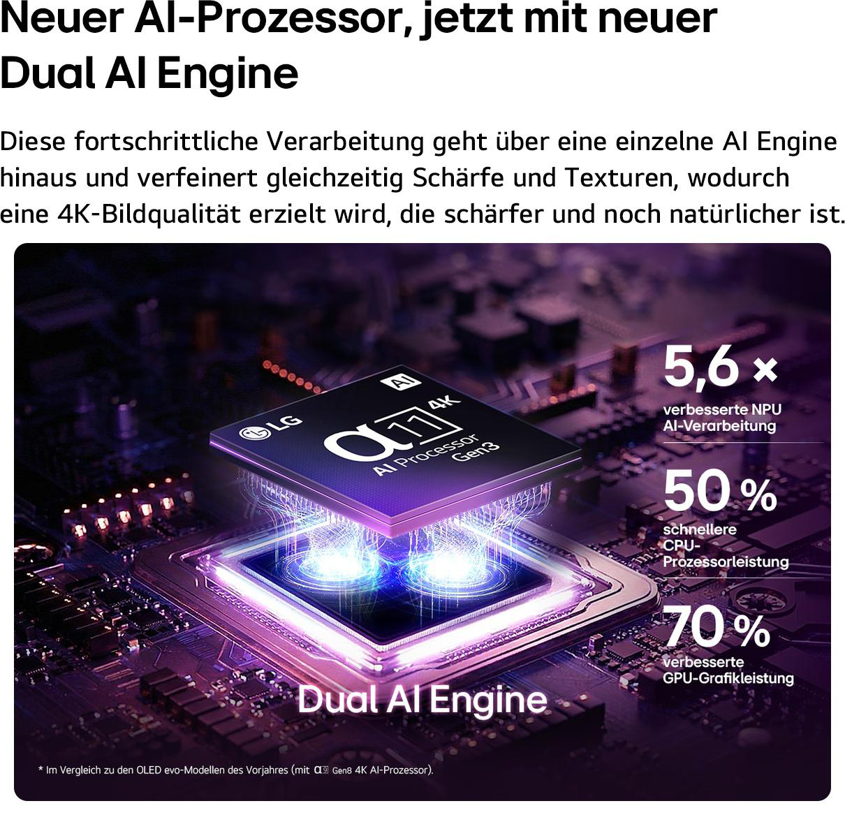 Technologie-Grafik zeigt LG a9 AI-Prozessor Gen3 mit Dual AI Engine und Leistungsstatistiken.