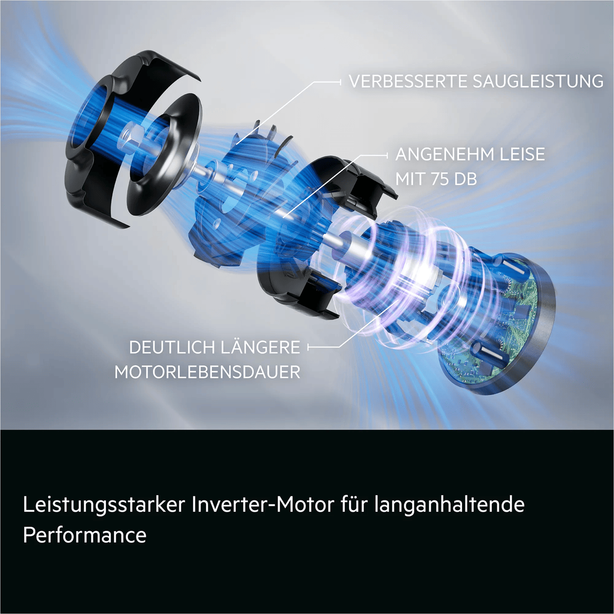 Explosionsansicht eines leistungsstarken Inverter-Motors mit blauen Luftstromlinien und deutschen Beschriftungen.