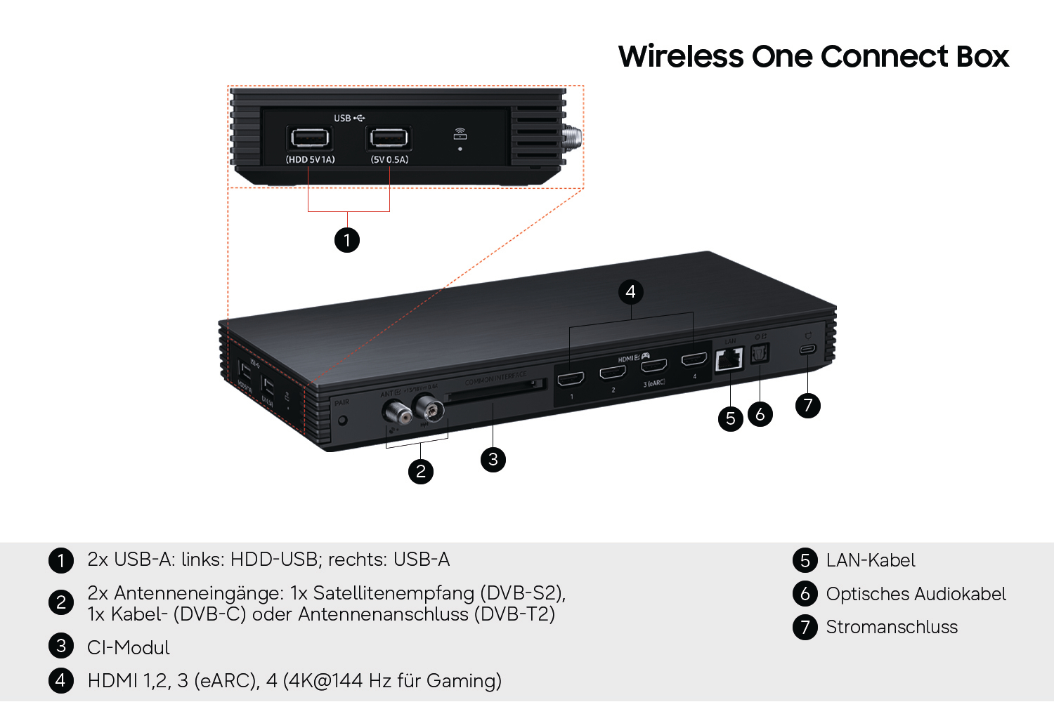 Diagramm der Wireless One Connect Box zeigt USB-, Antennen-, HDMI-, LAN- und Stromanschlüsse.