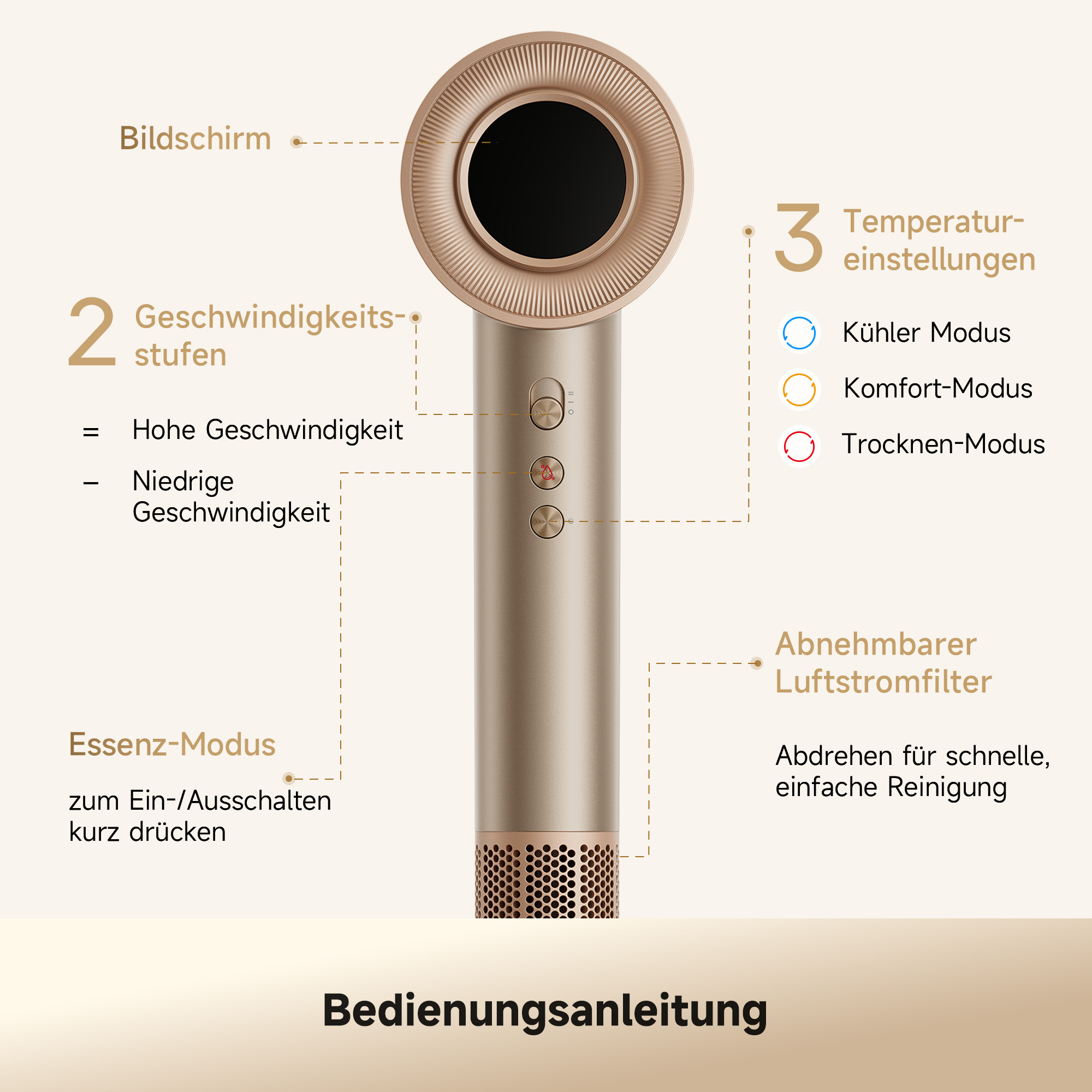 Bedienungsanleitung für einen goldenen Haartrockner mit Erklärungen zu Display, Geschwindigkeiten und Einstellungen.