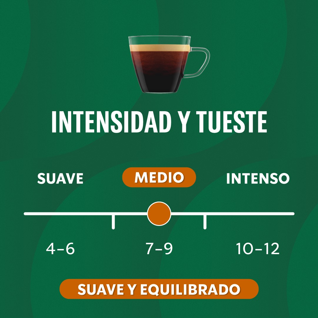 Infografía verde con una taza de café y una escala de intensidad en medio.